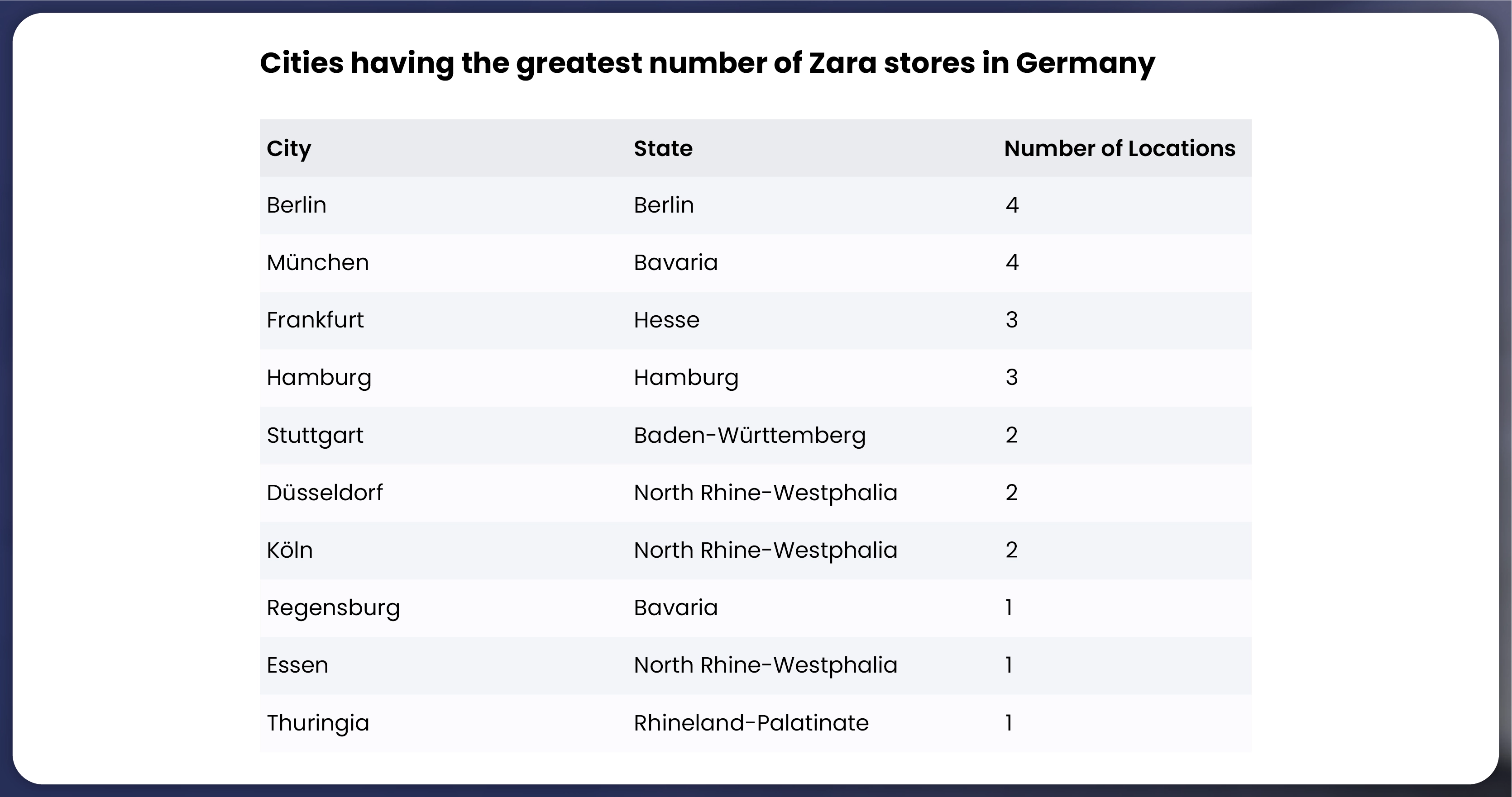 Zara-stores-are-present-in-13-out-of-the-16-federal-states-in-Germany