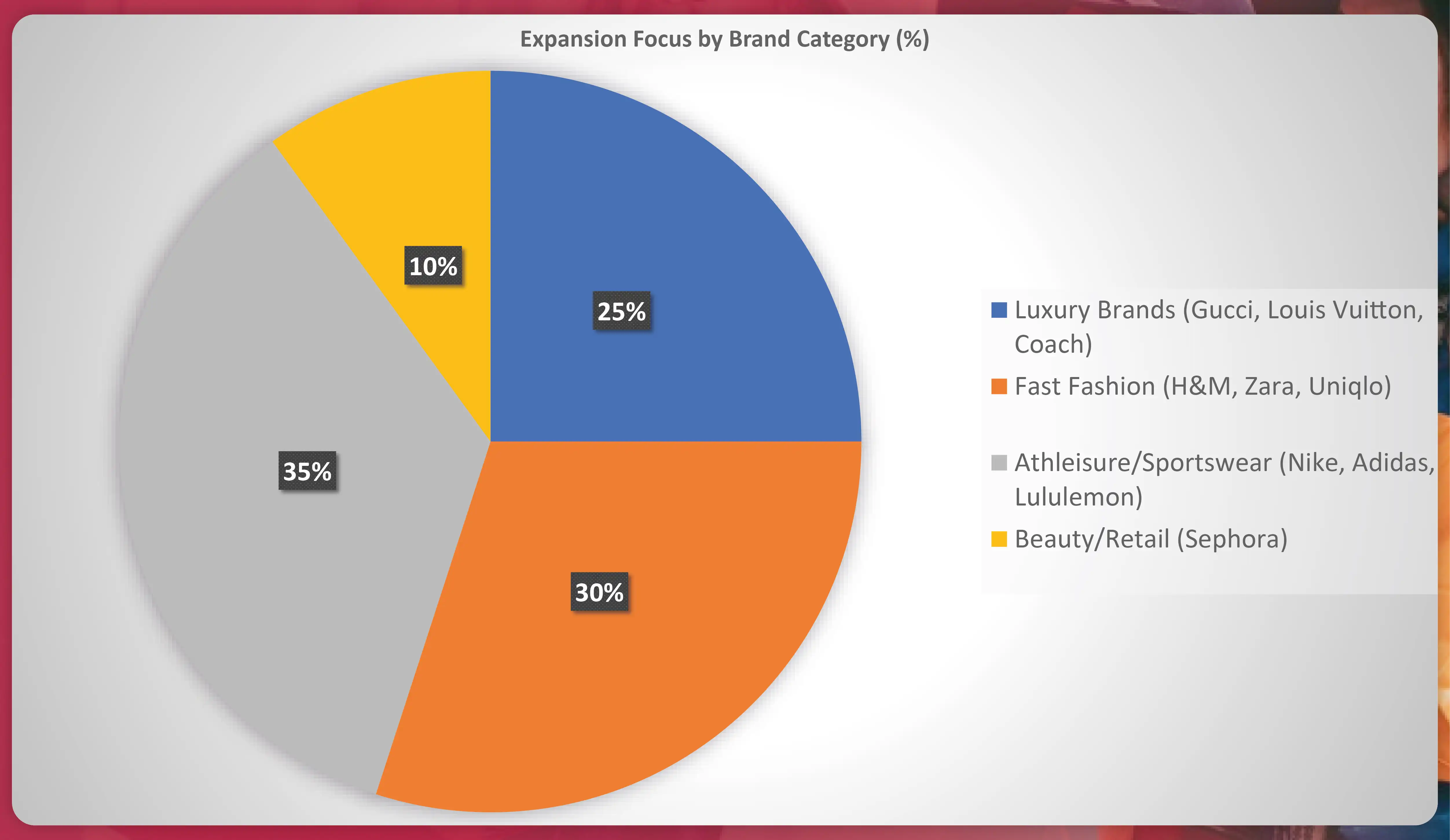 Expansion-Focus-by-Brand-Category