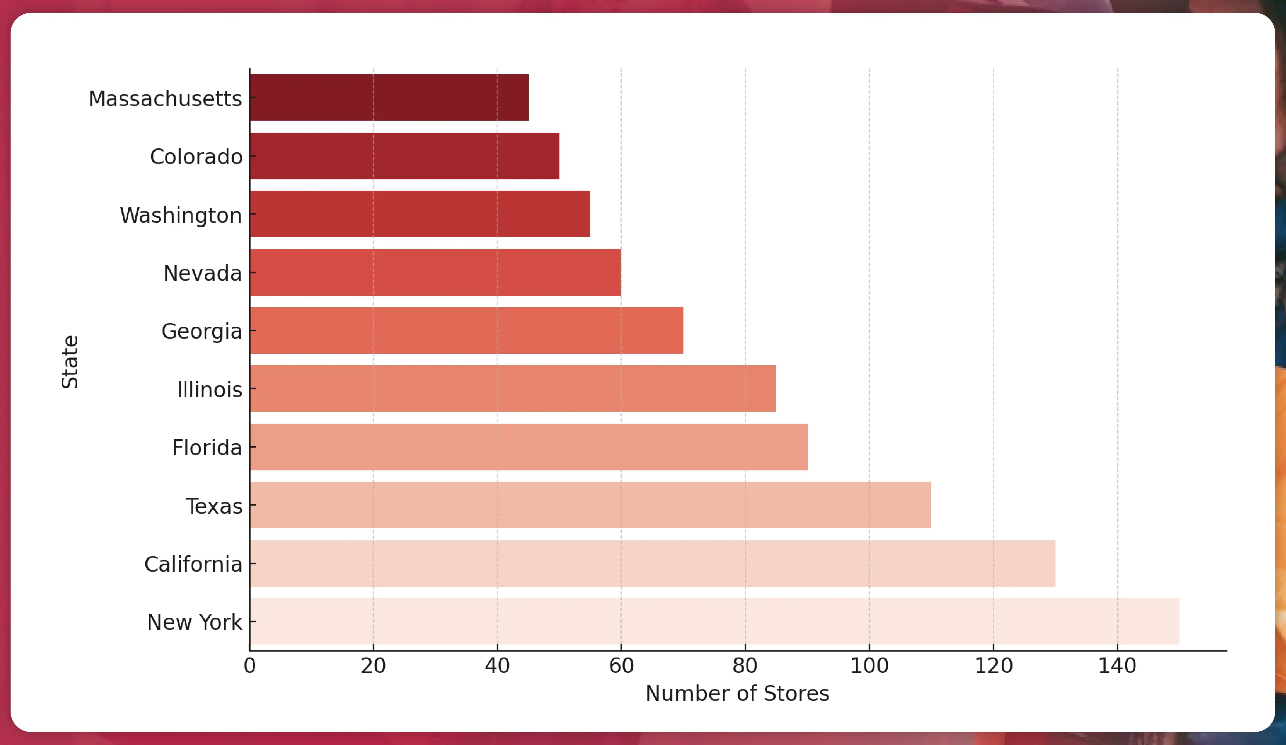 Geographic-Distribution-of-Store-Openings-in