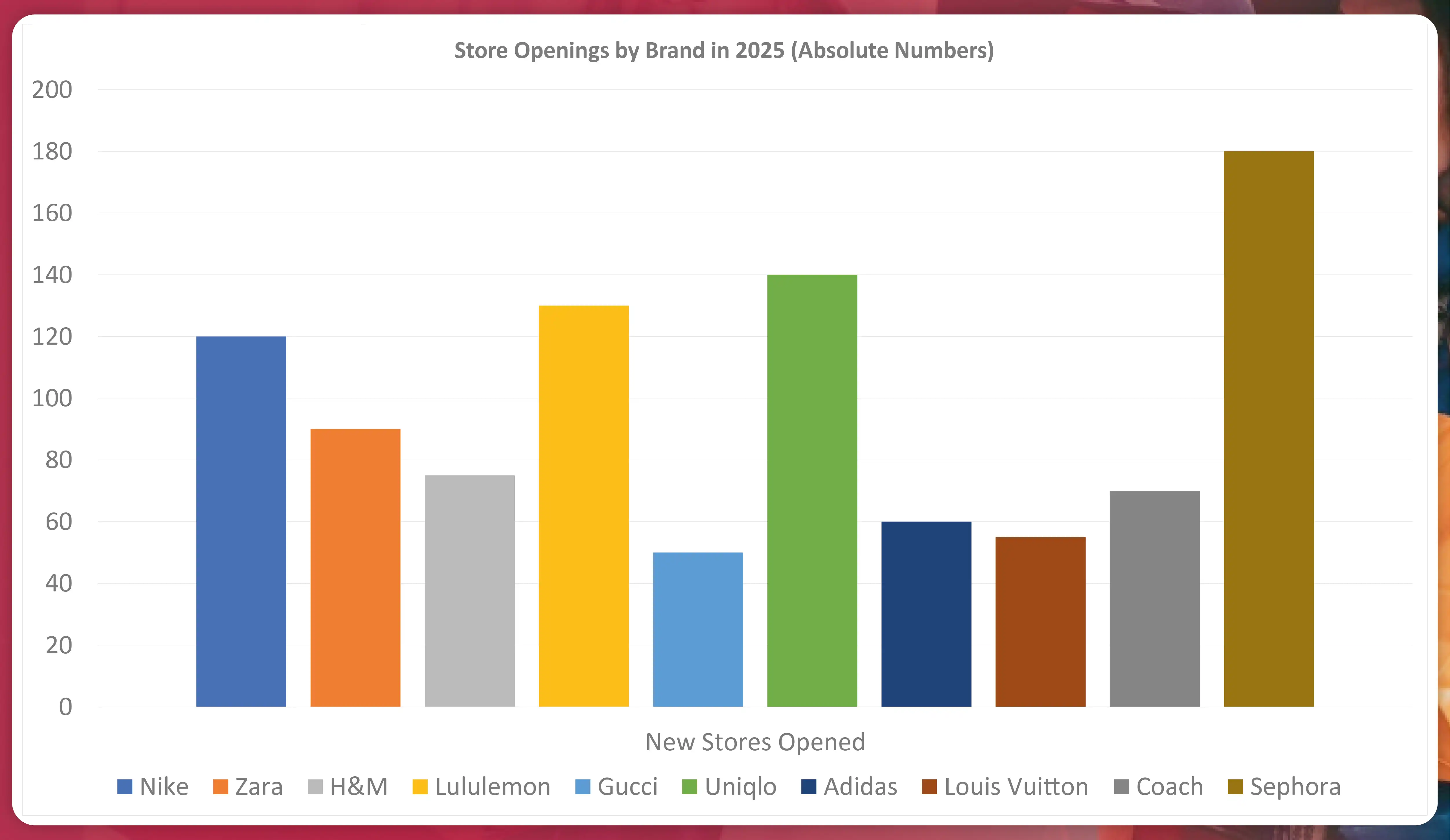 Store-Openings-by-Brand-in-2025-Absolute-Numbers