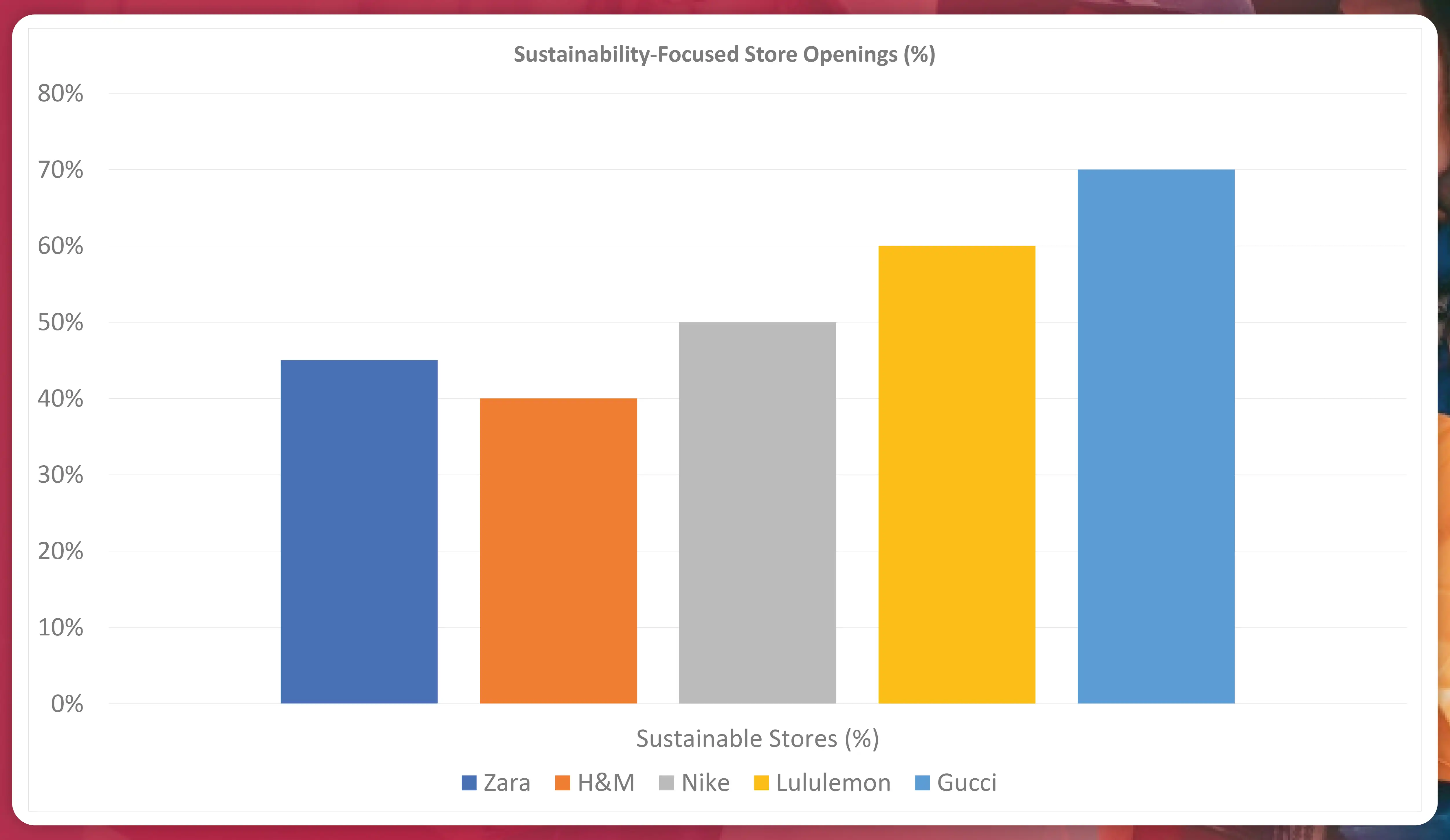 Sustainability-Focused-Store-Openings