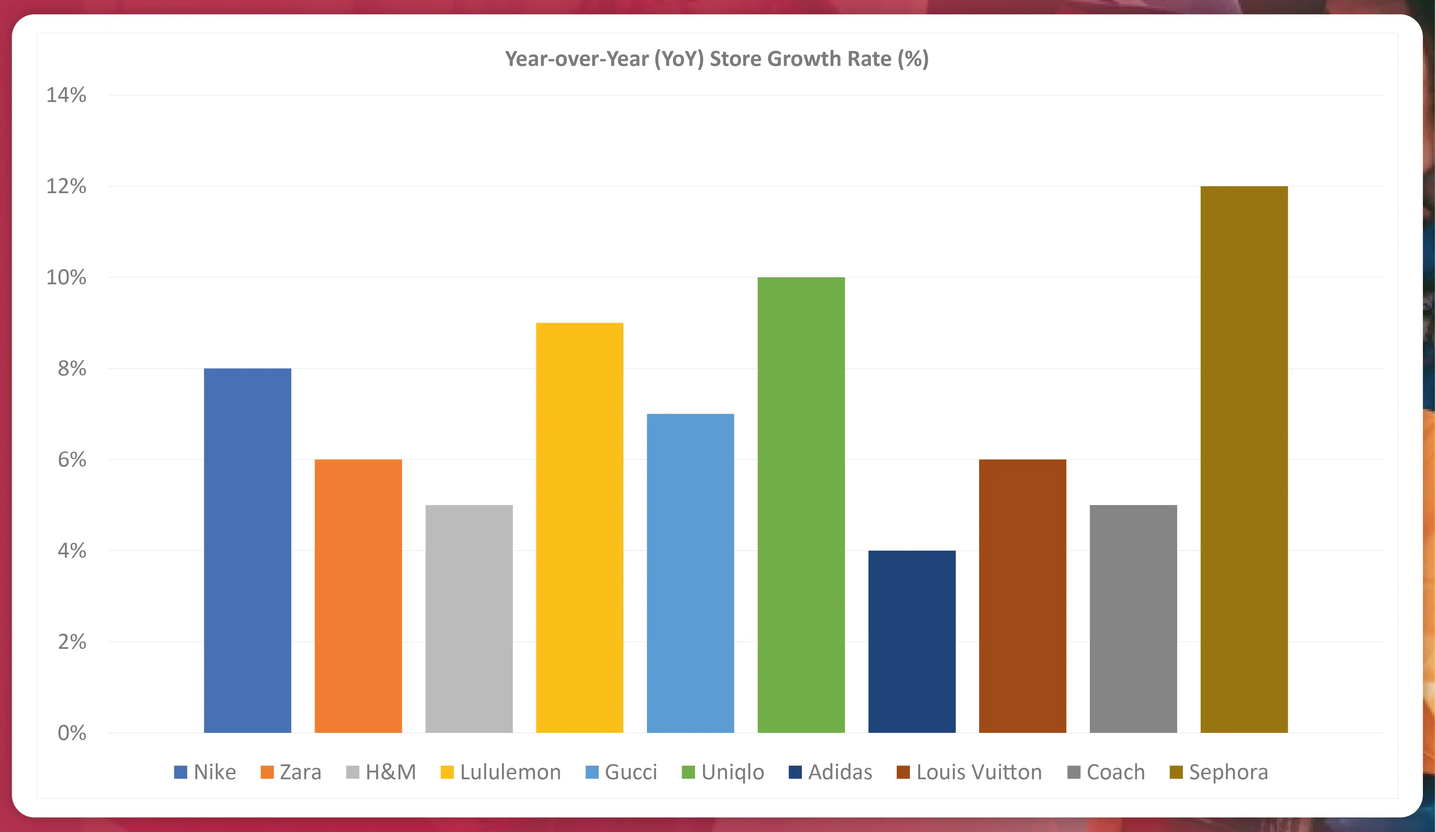 Year-over-Year-YoY-Store-Growth-Rat