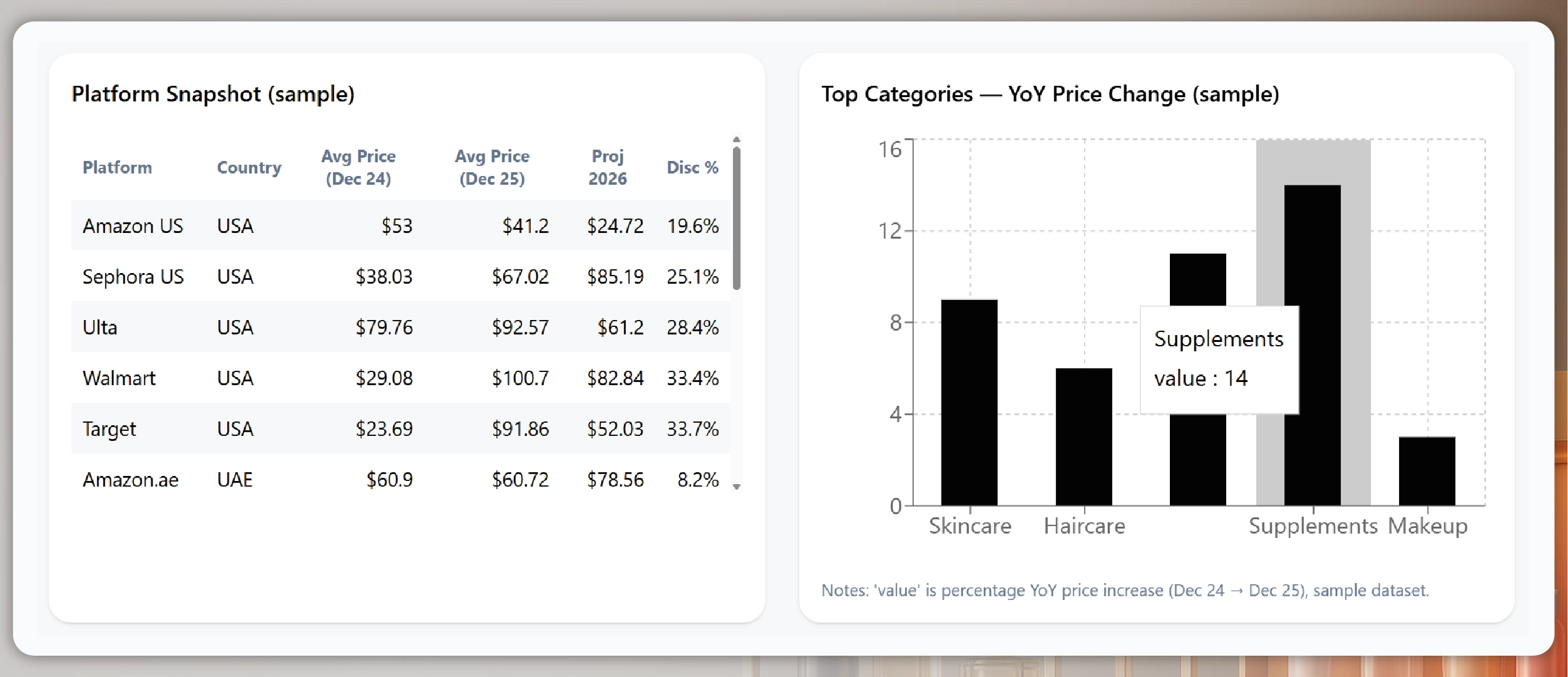 Real-Time Electronics Price Tracking for Black Friday – 2025 Insights
