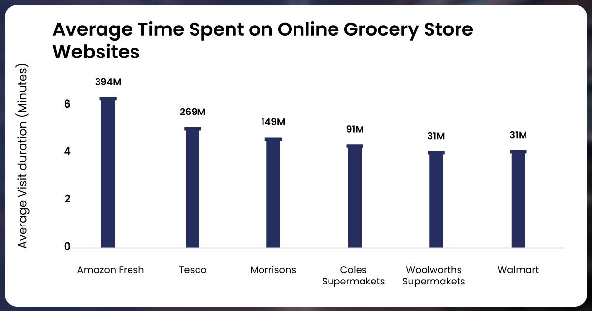 Among-the-various-websites-Amazon-Fresh