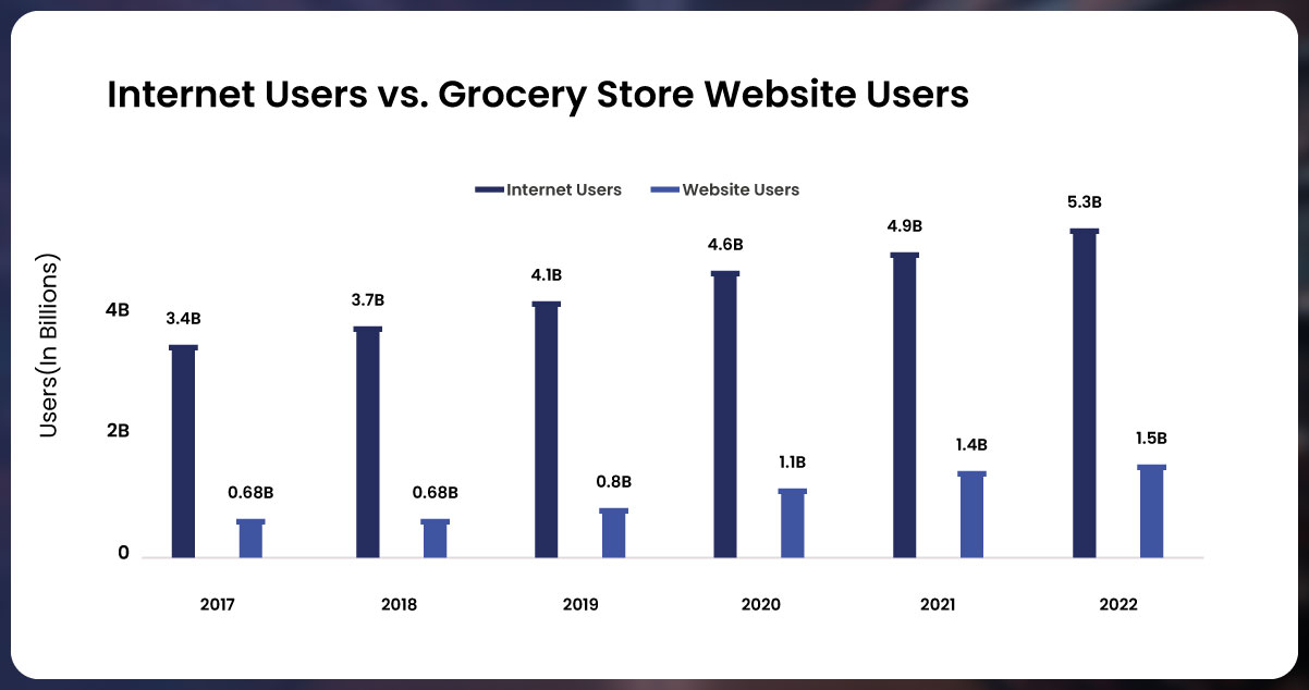 Consumer-Purchase-Patterns