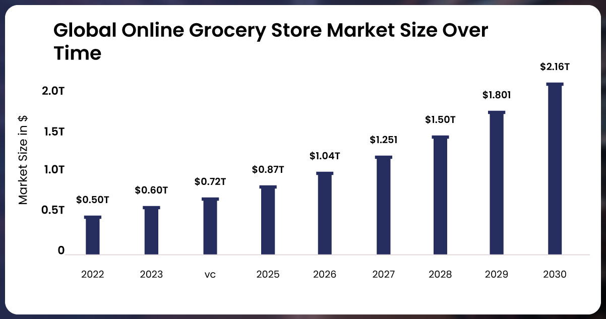 Leveraging-Extracted-Grocery-Delivery-Data-for-Business-Benefits