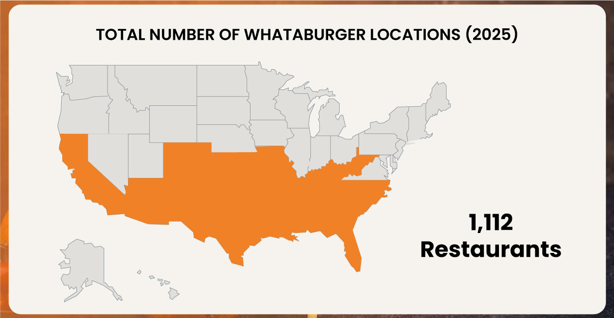 Total-Number-of-Whataburger-Locations
