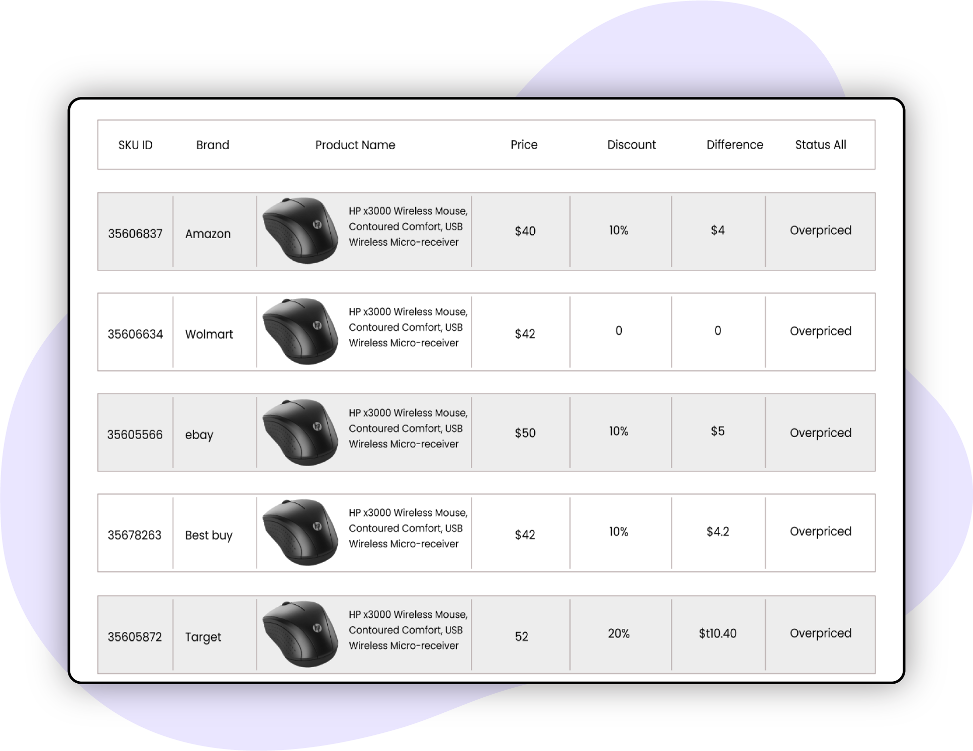 Adjust-Real-time-Pricing-Using-AI-Price-Optimization