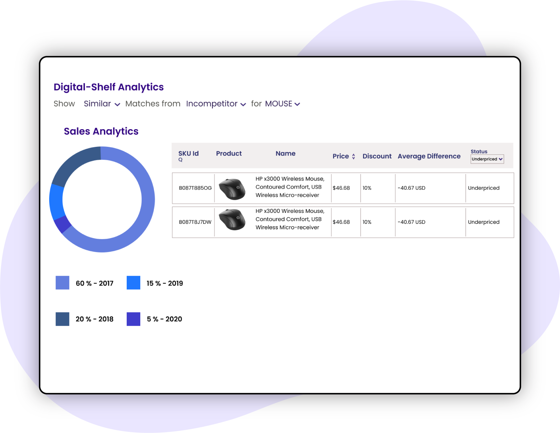 Digital-Shelf-Analytics