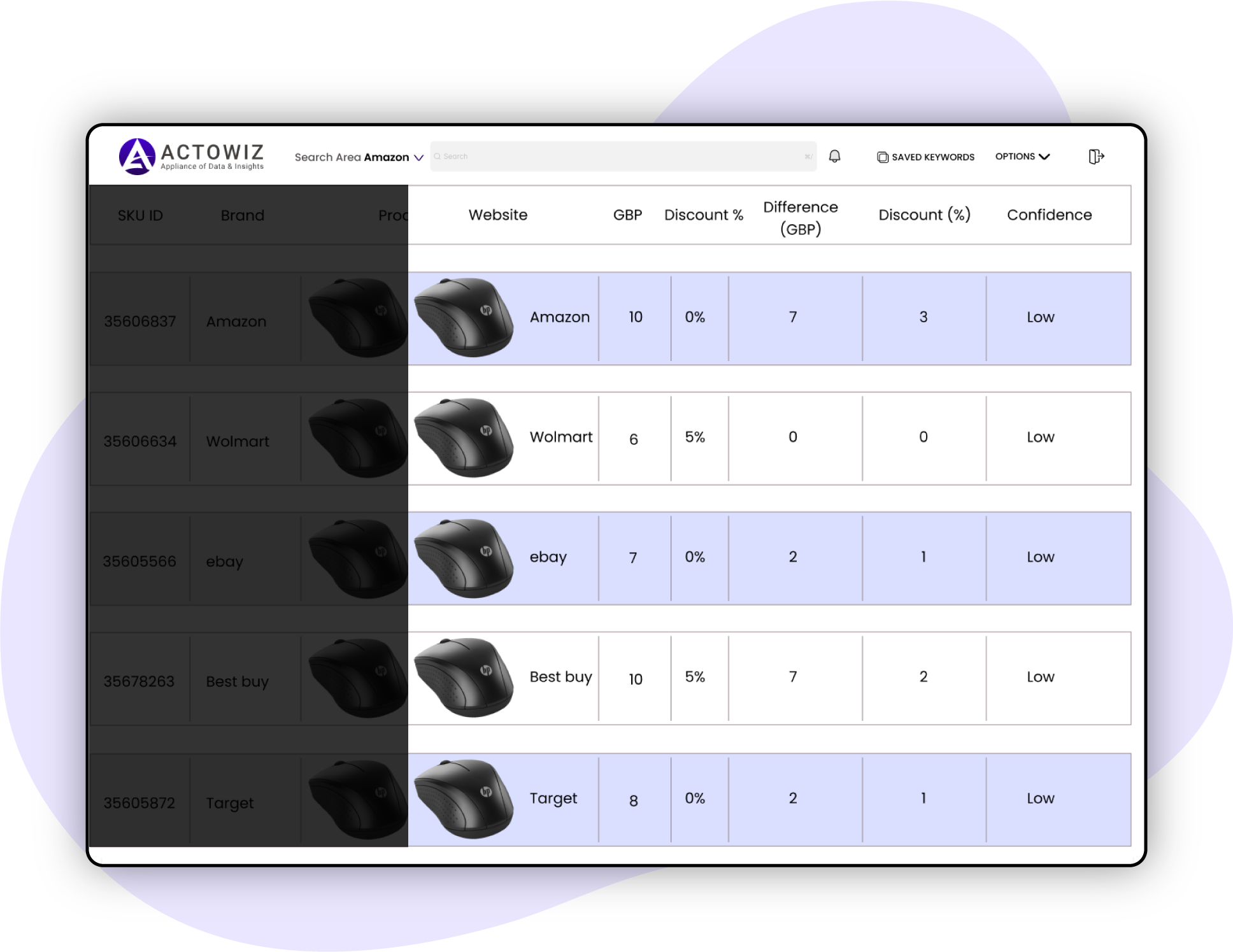 Matching-&-Comparing-Competitor-Pricing-having-99%-Accuracy