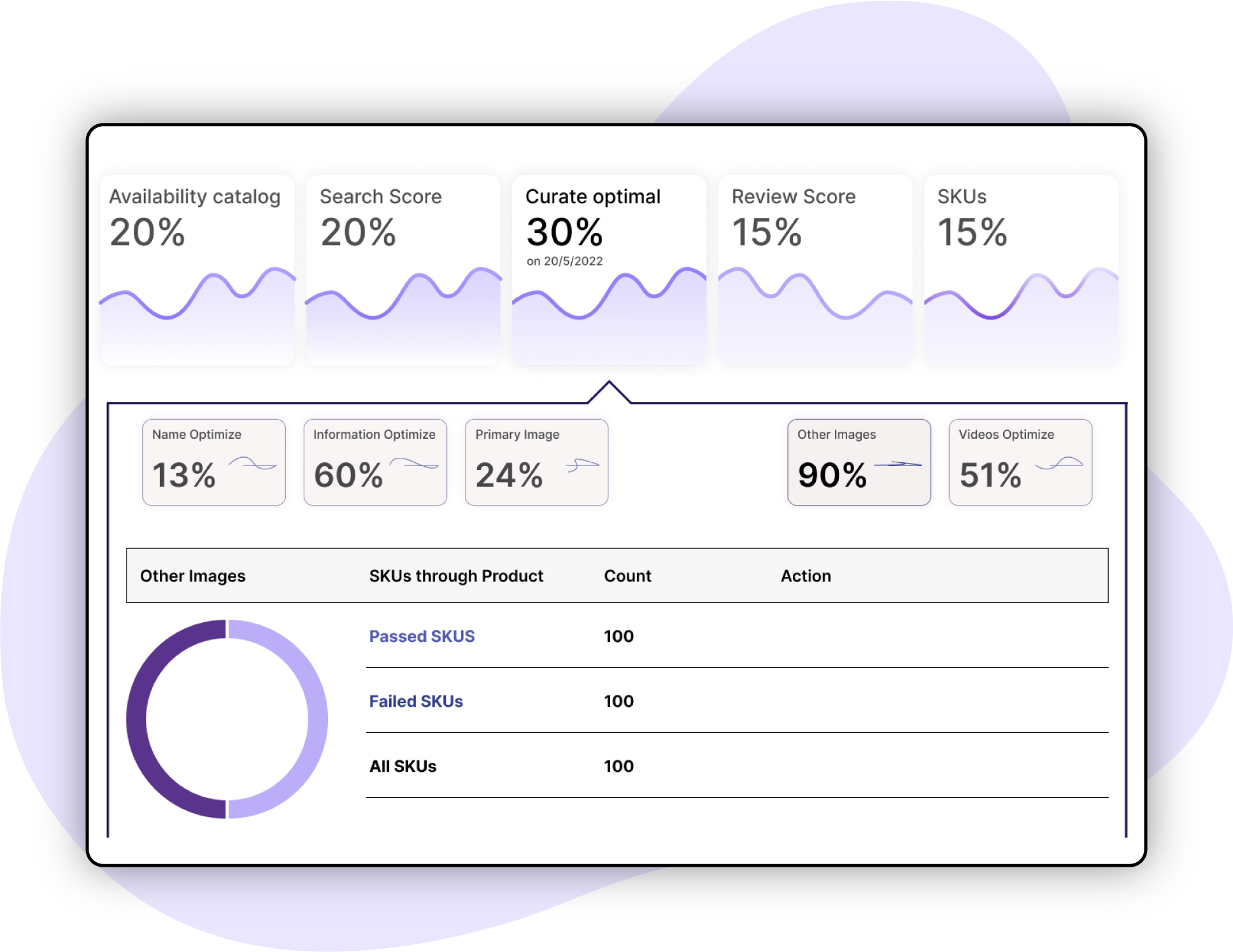 Plan,-Curate,-and-Optimize-Catalogs-&-Assortments