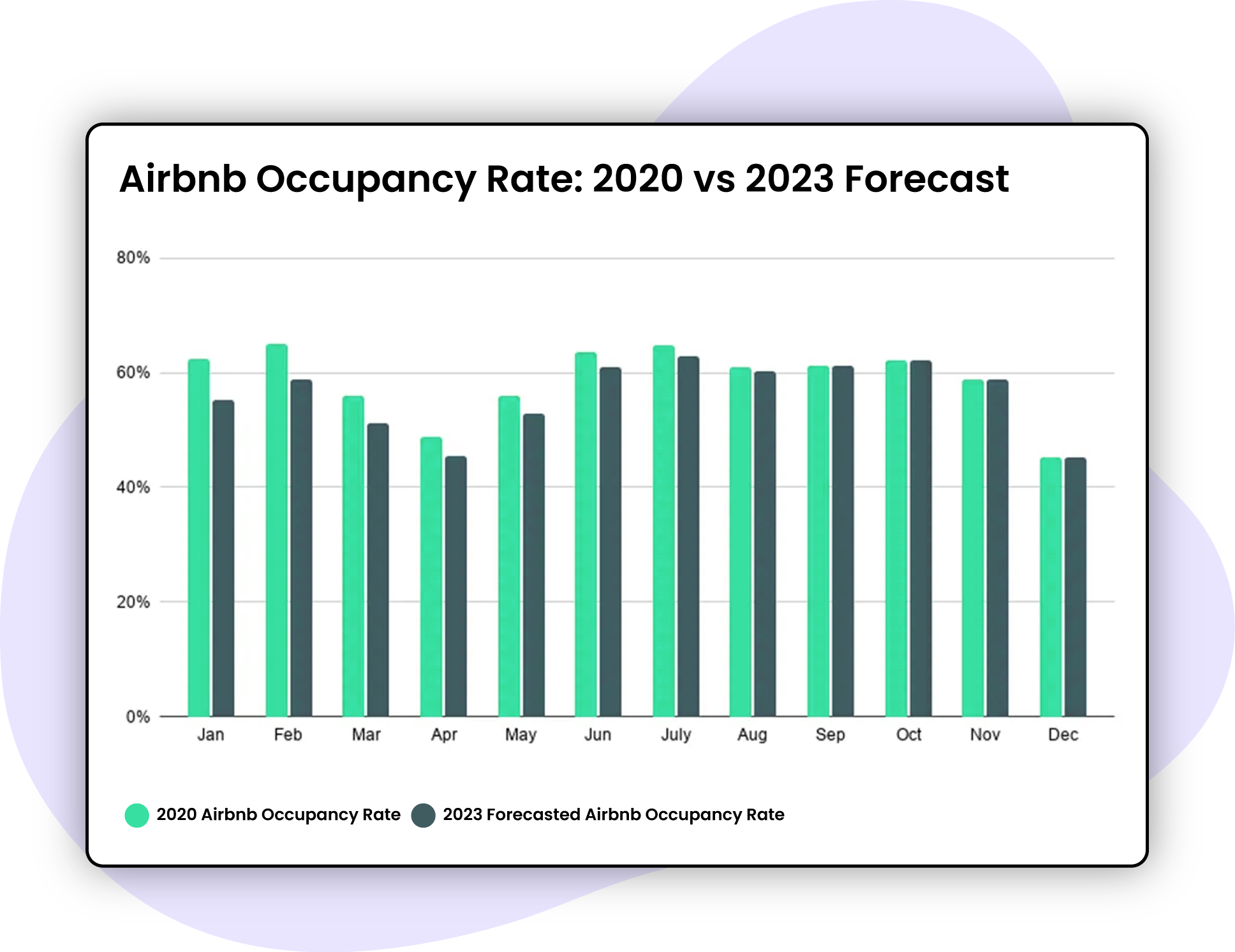 Occupancy-Forecasting