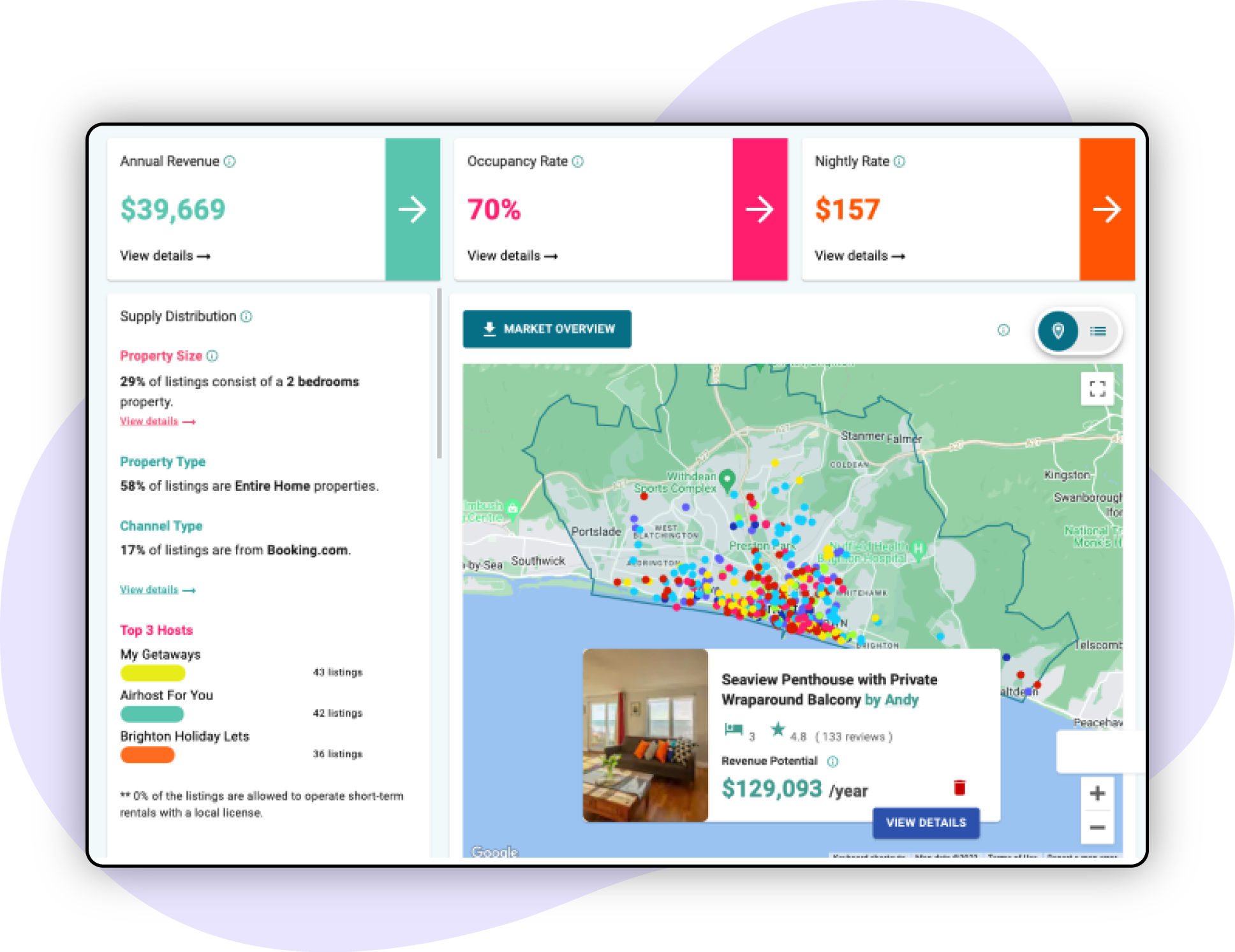 Property-Investment-Insights