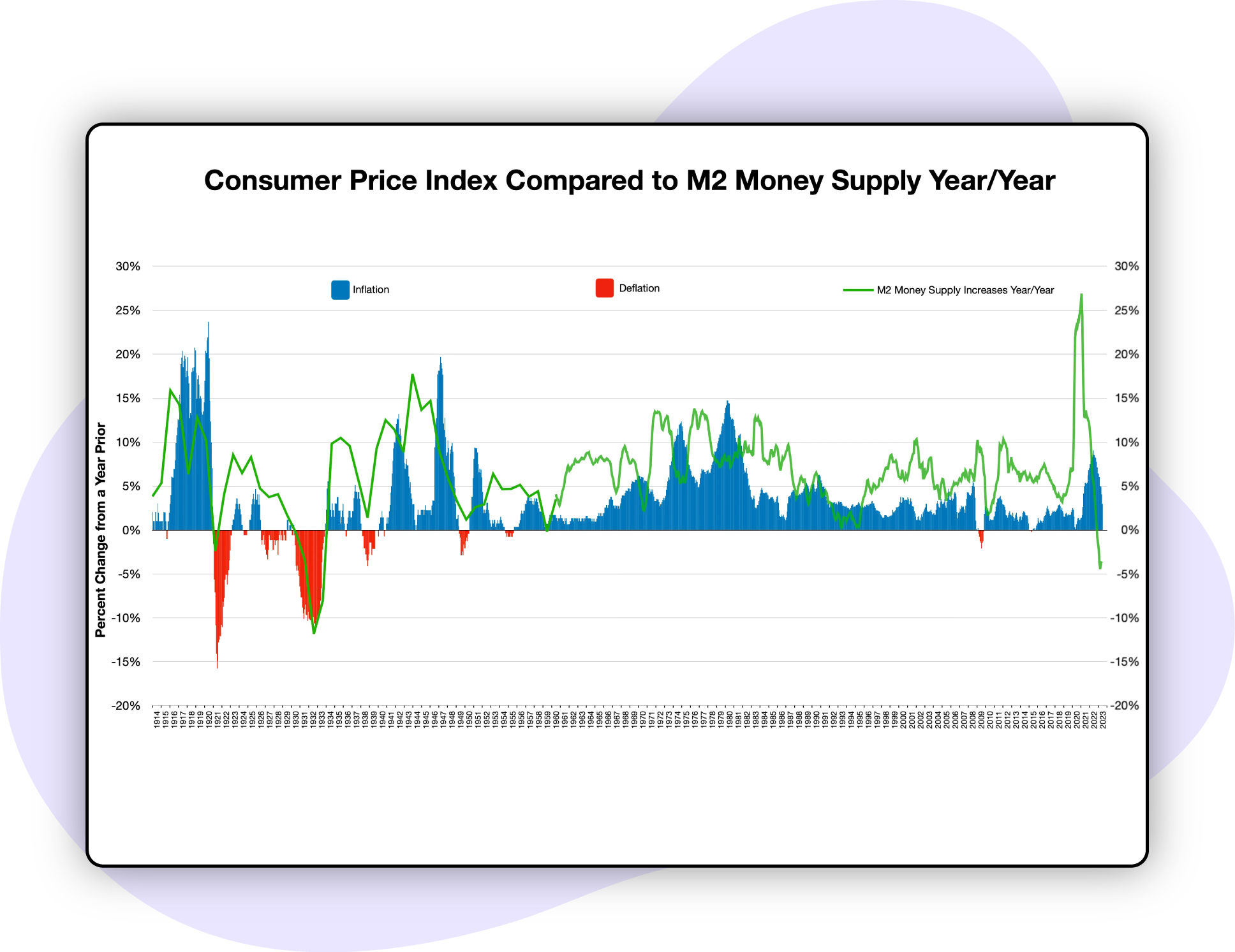Consumer-Price-Tracking