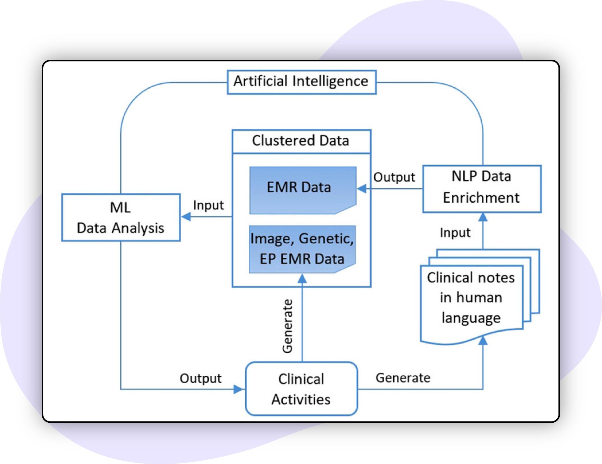 Data-Enrichment-for-AI-Models