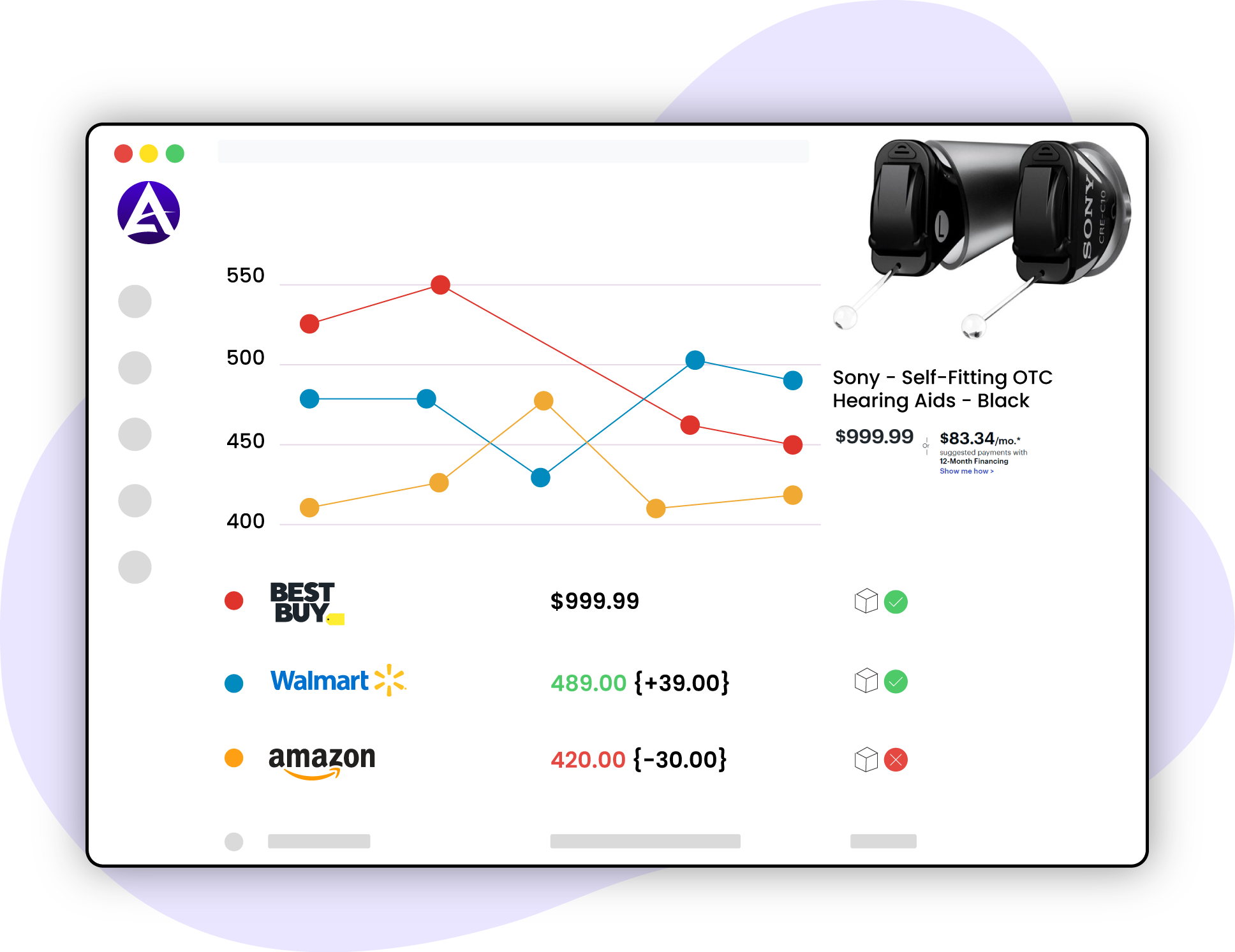 Price-Monitoring-and-Dynamic-Pricing