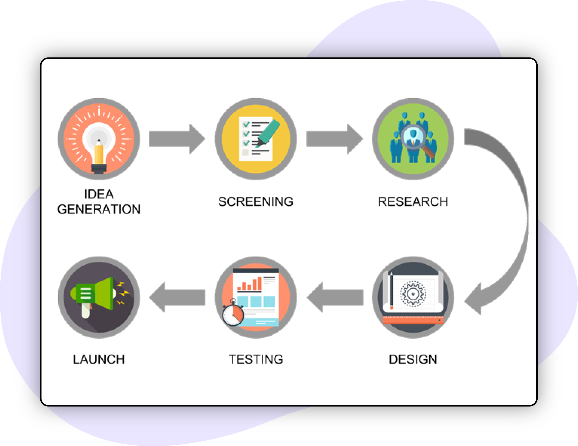 Product-Research-and-Development