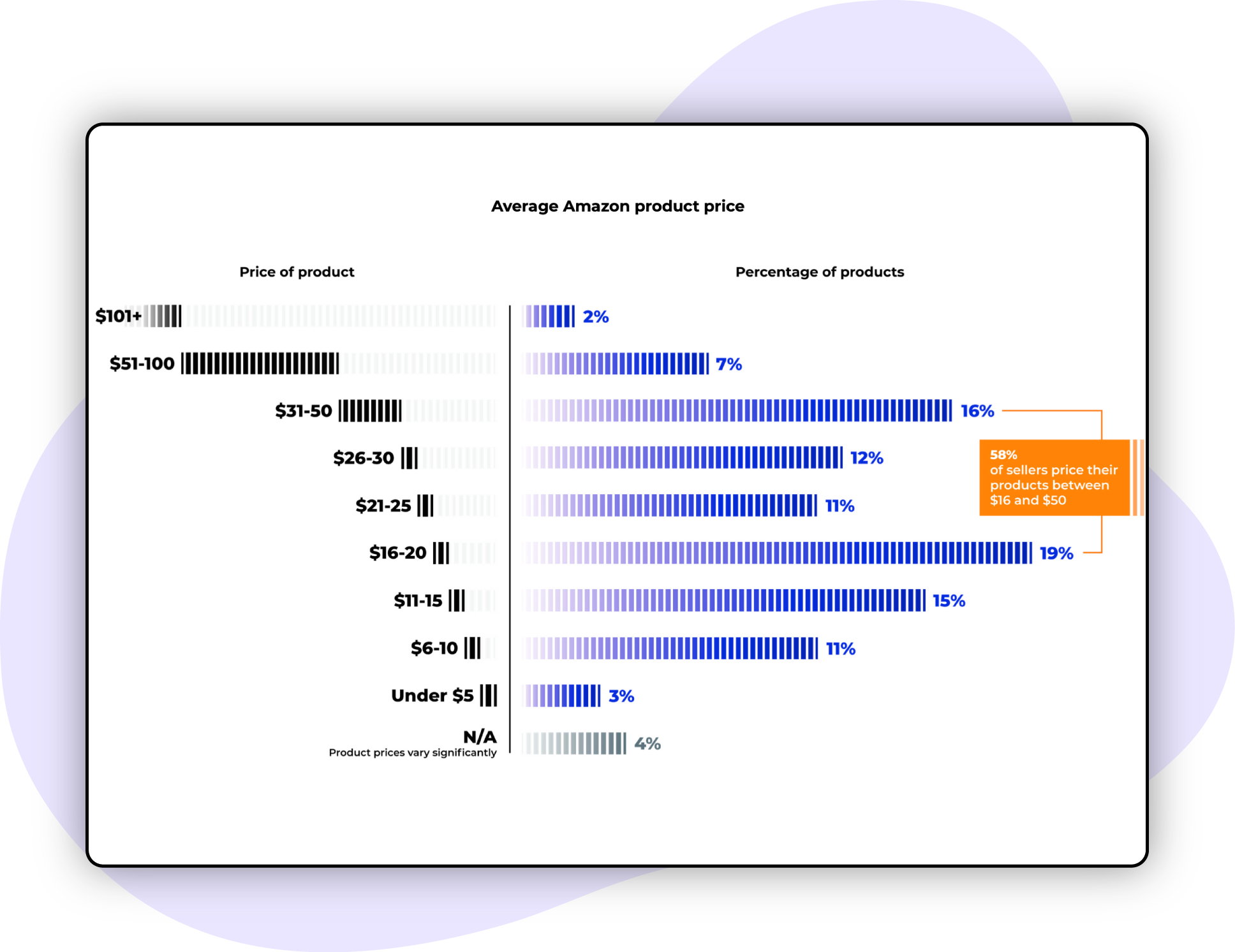 Sales-and-Marketing-Insights