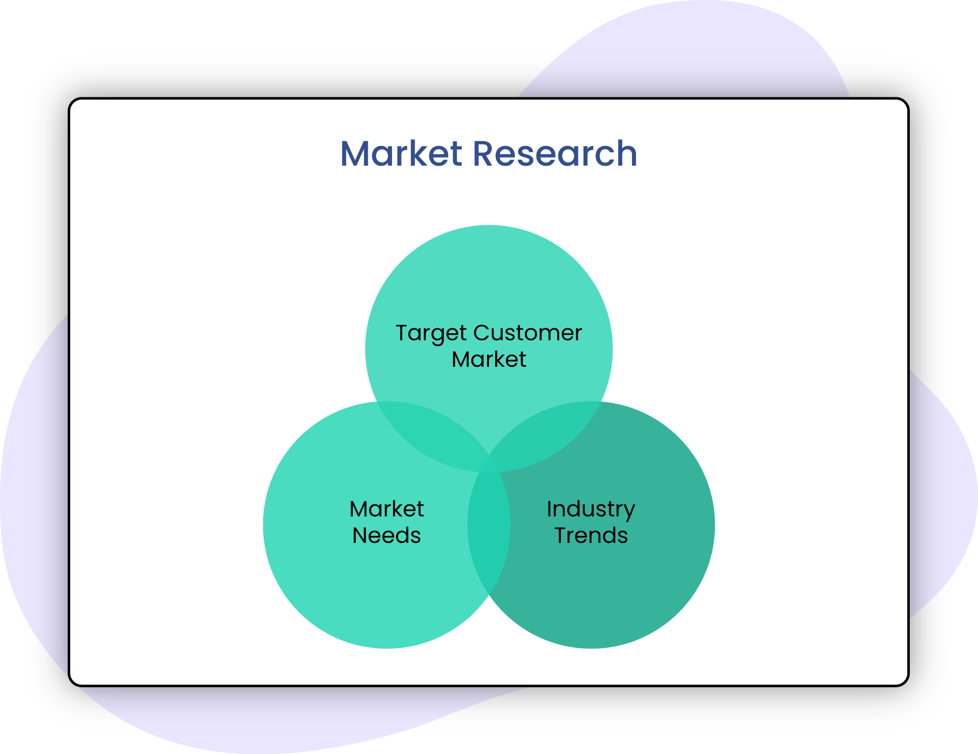 Market-Research