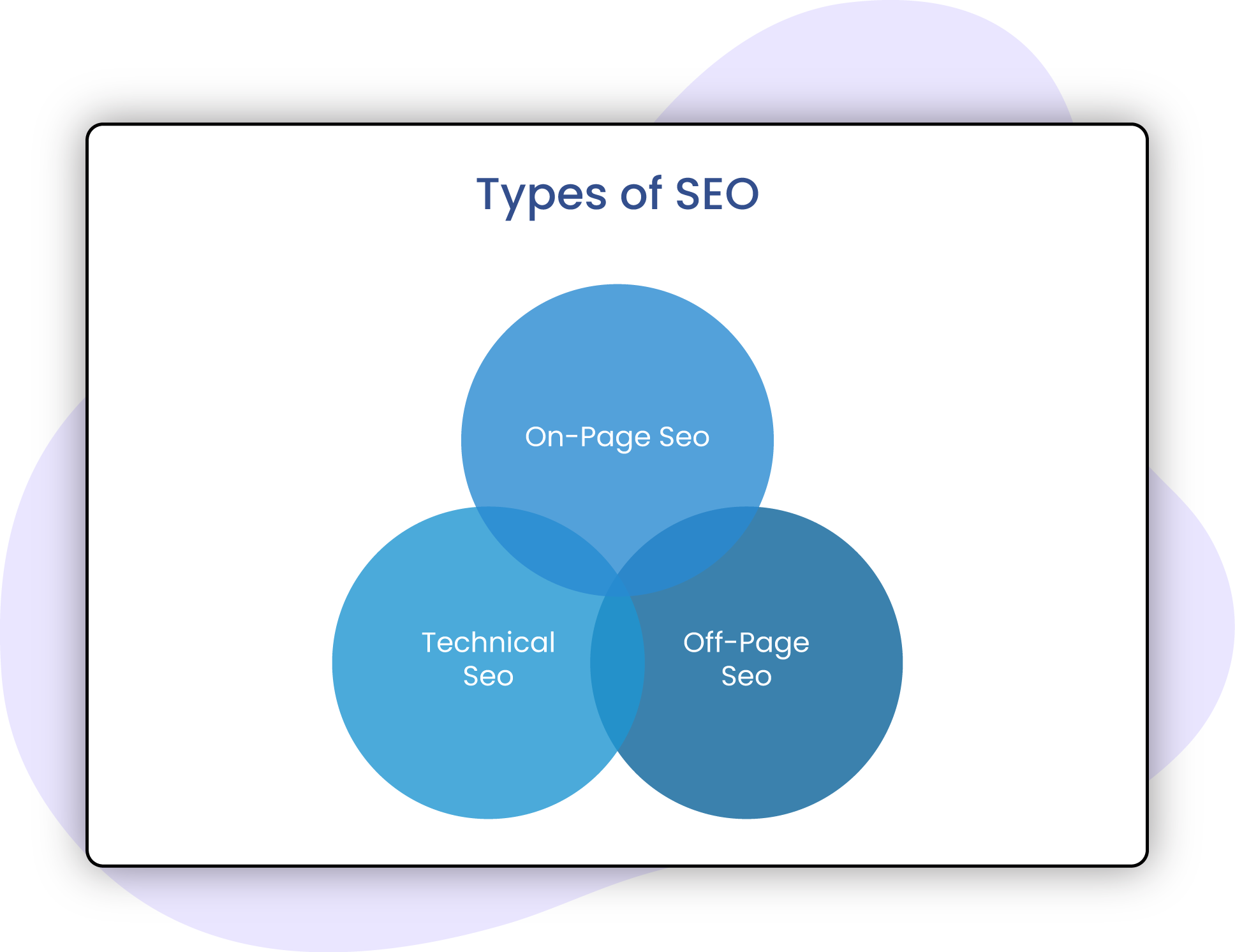 SEO-Optimization