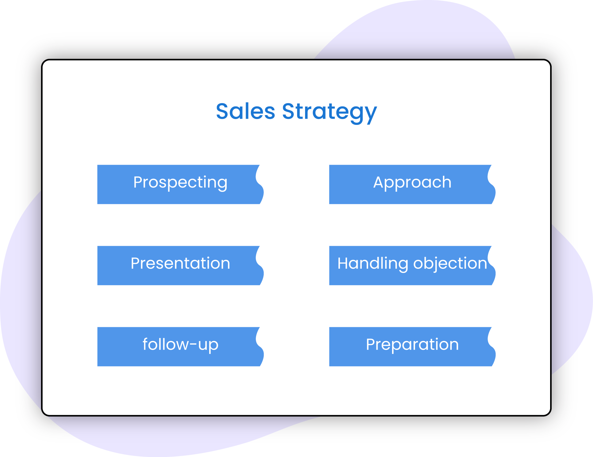 Sales-Strategy-Improvement