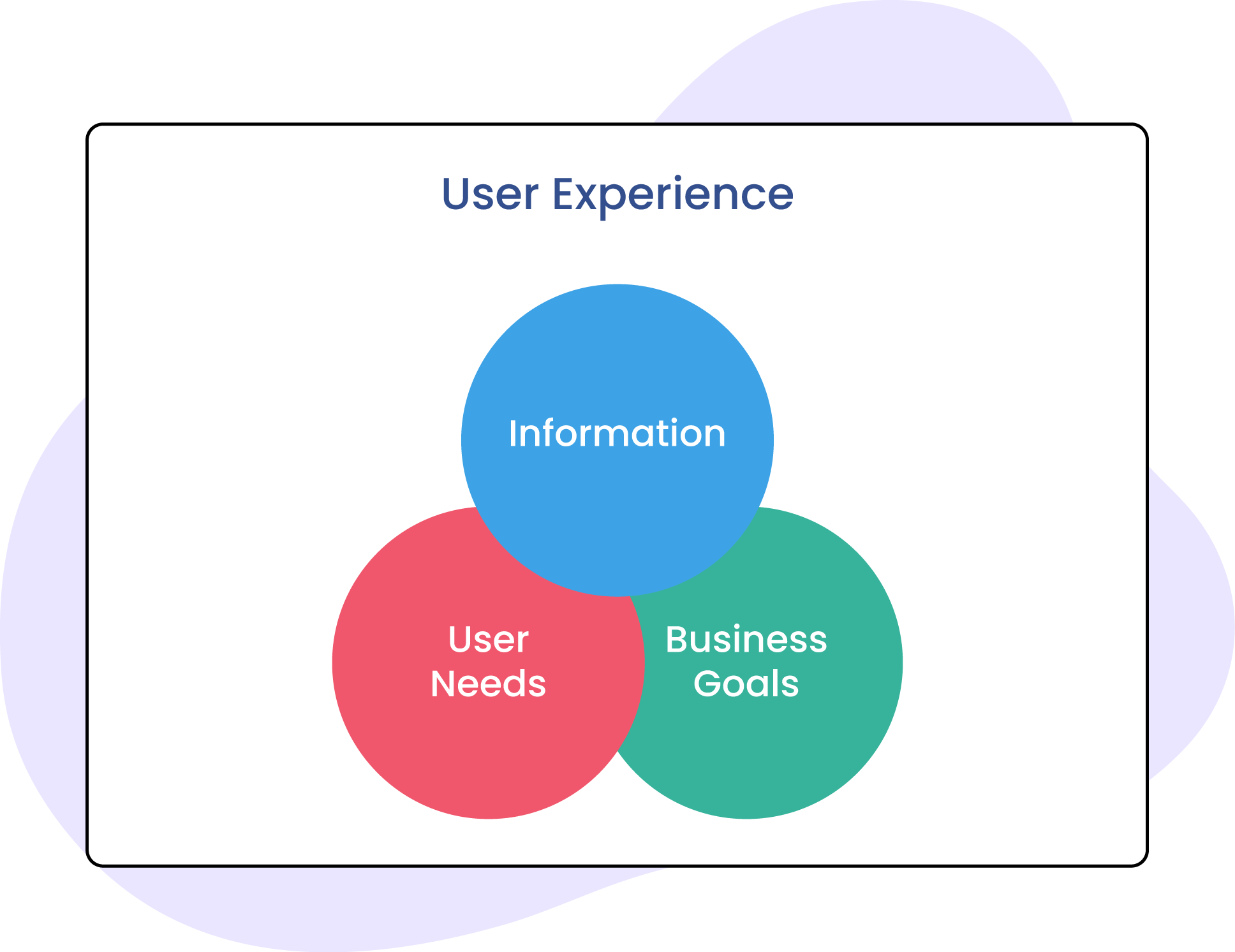 User-Experience-Enhancement