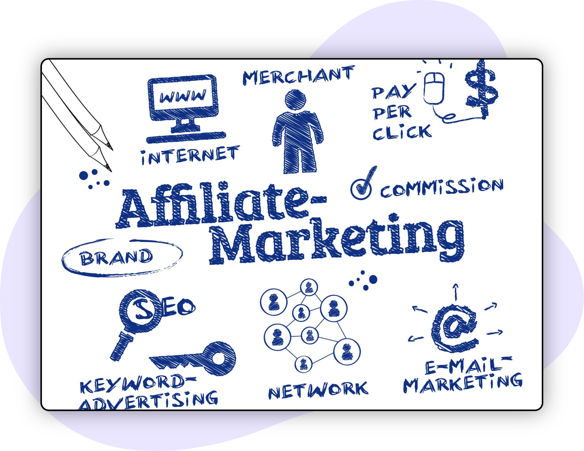 Affiliate-Marketing