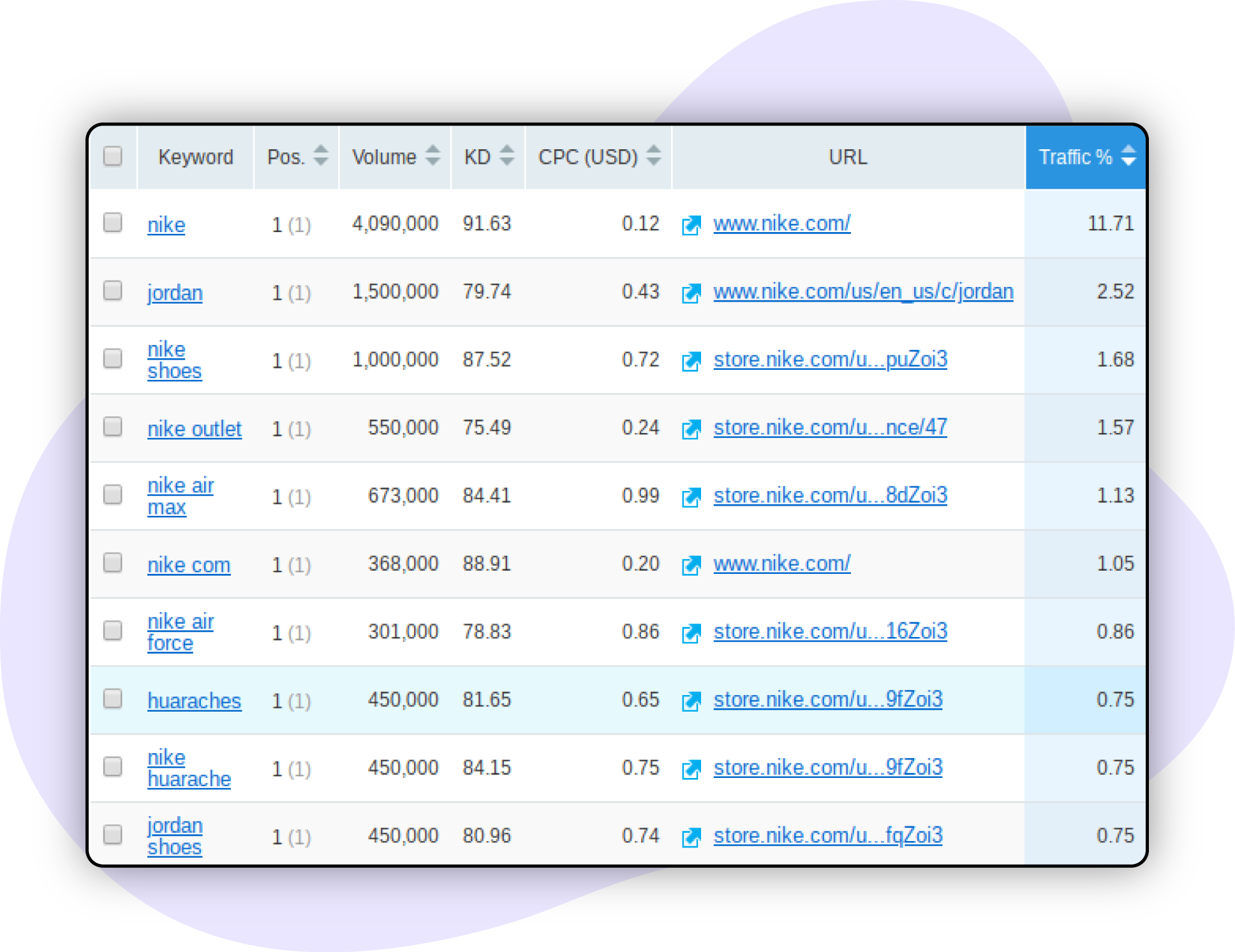 Keyword-Analysis