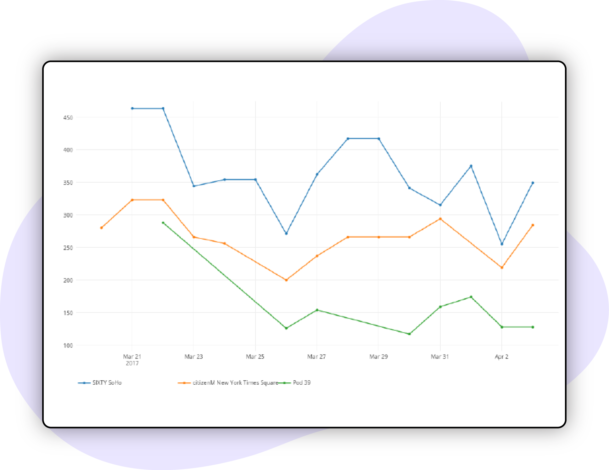 Booking-Optimization