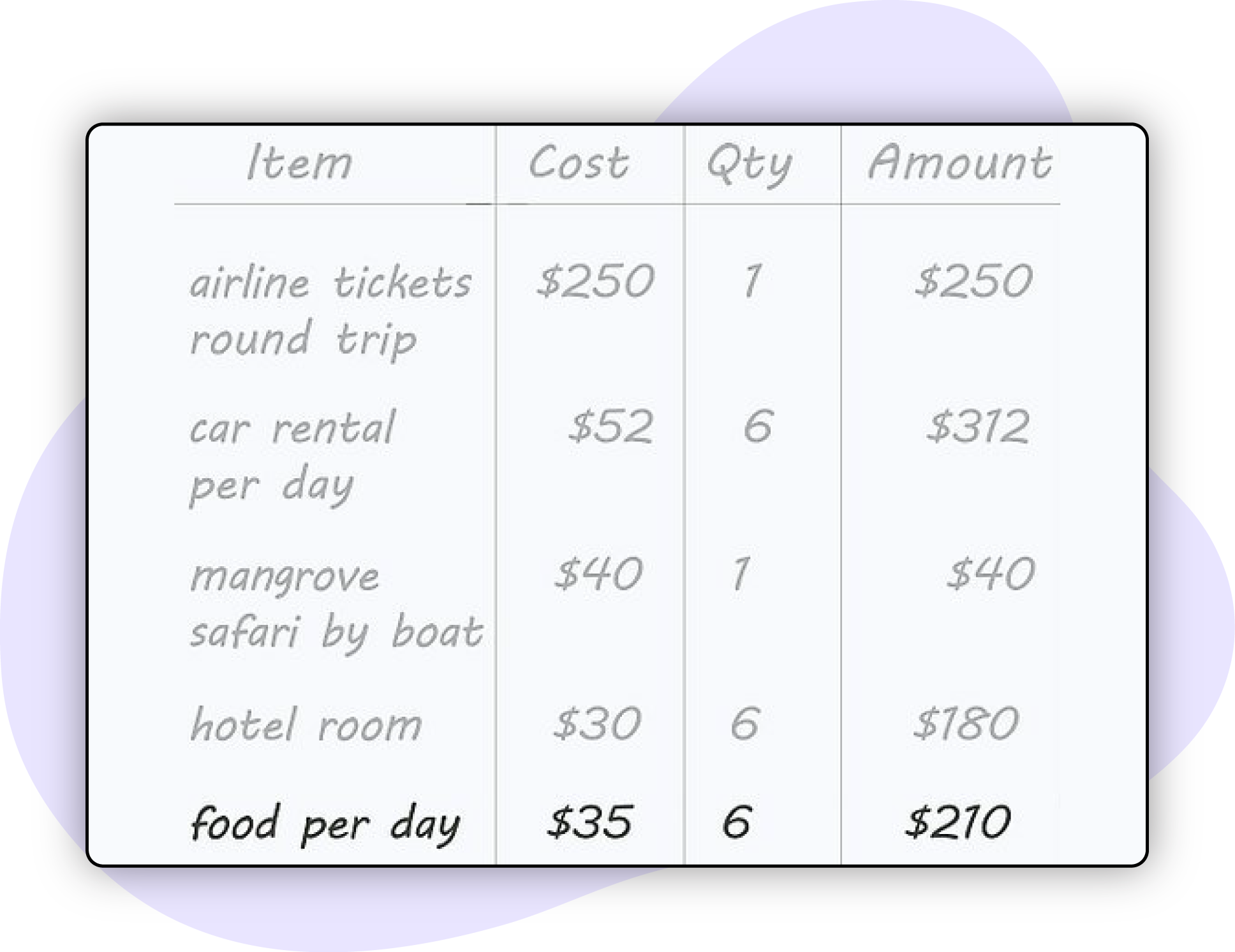 Business-Travel-Planning