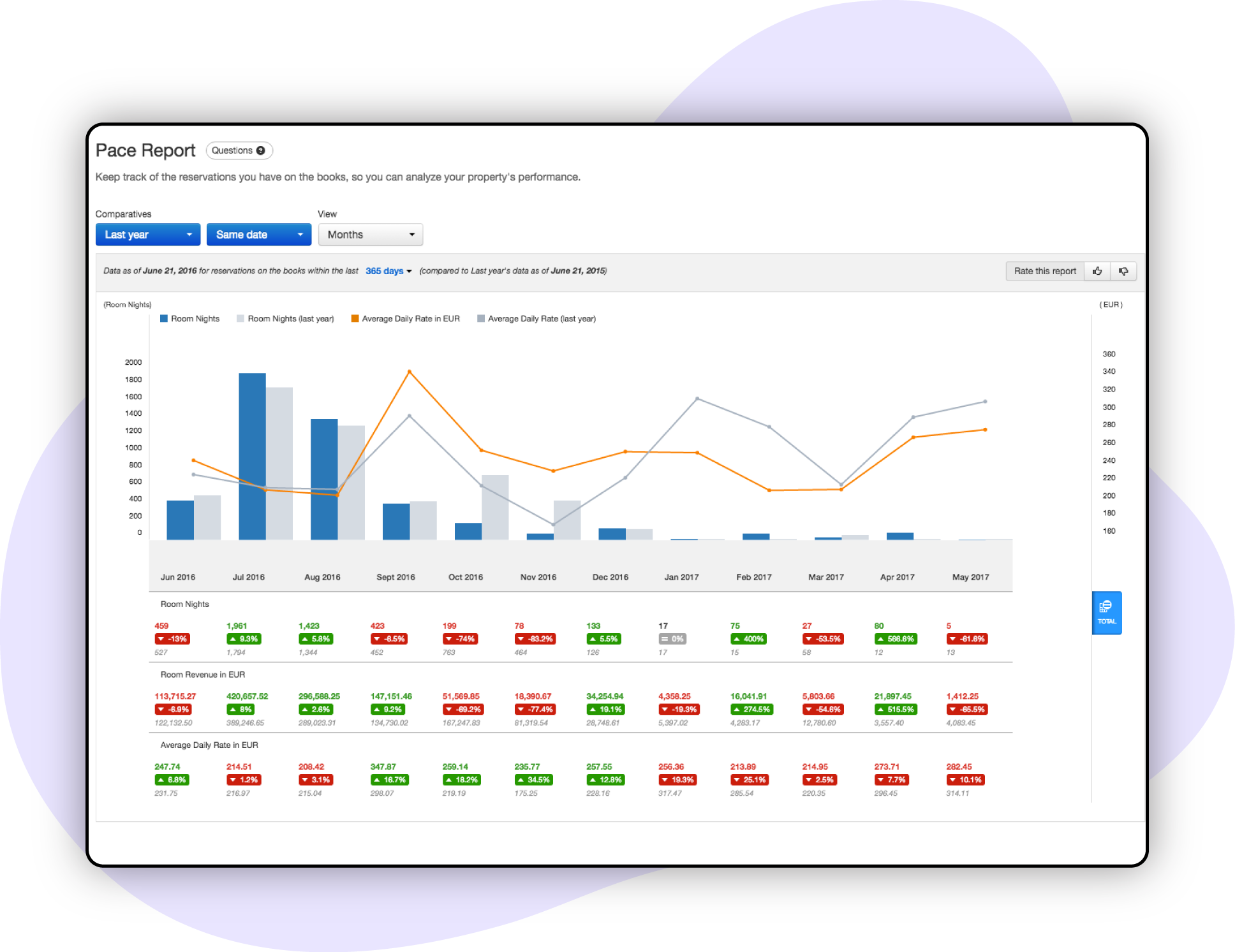 Predictive-Analysis