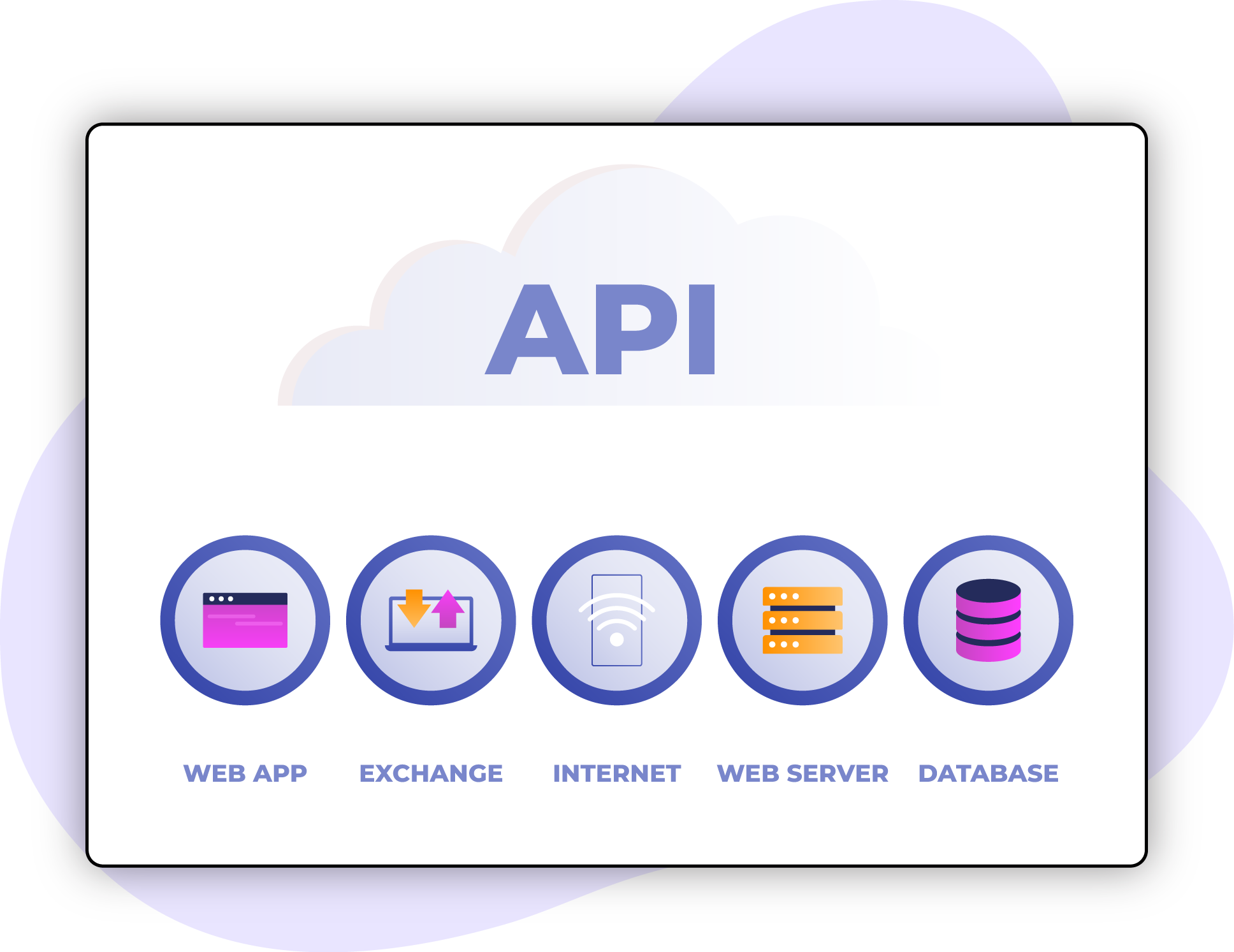 API-Integration