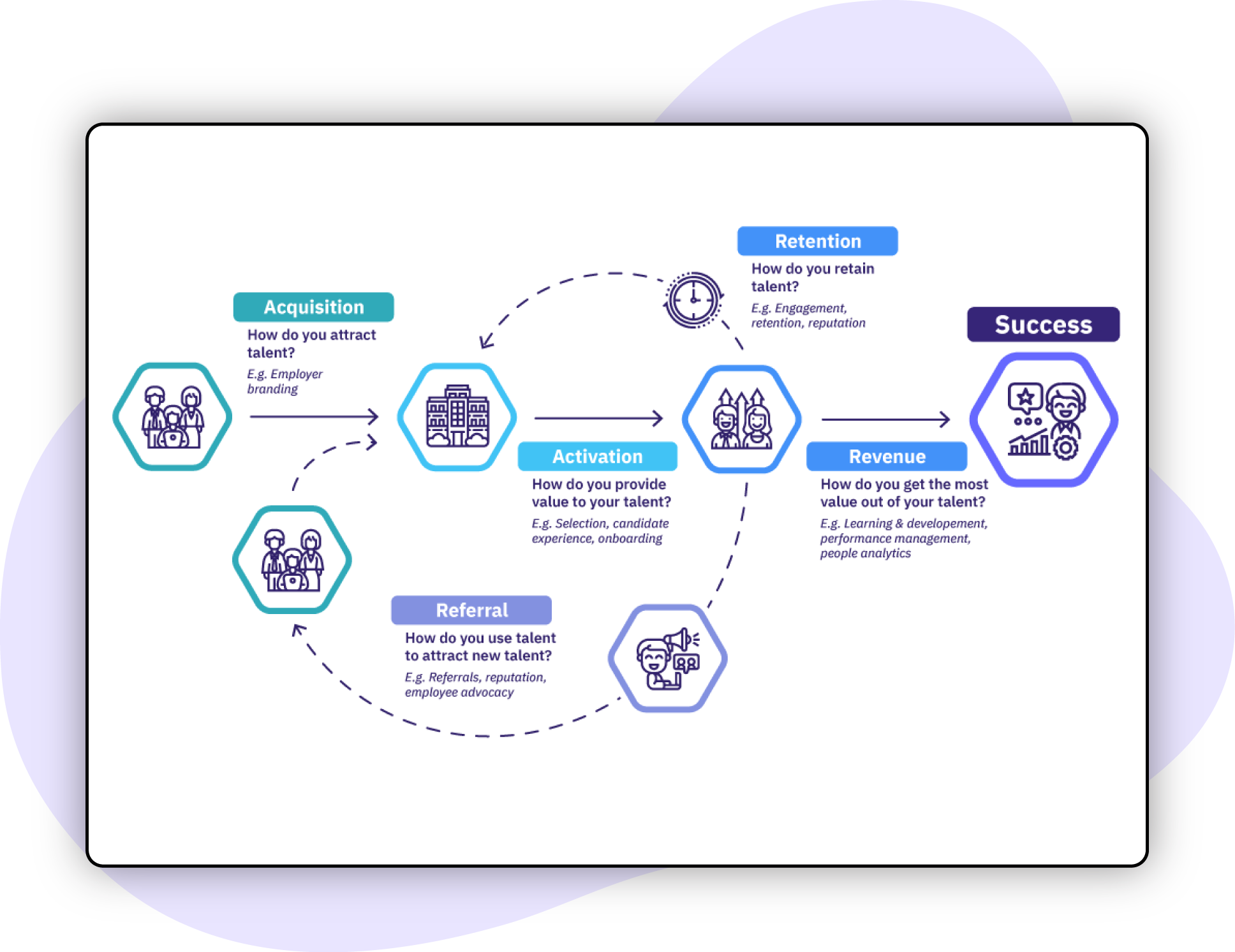 Data-driven-decision-making