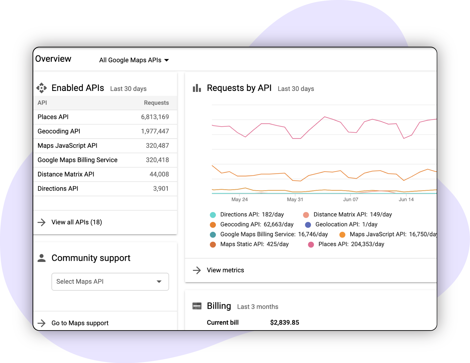 Benchmarking-Performance