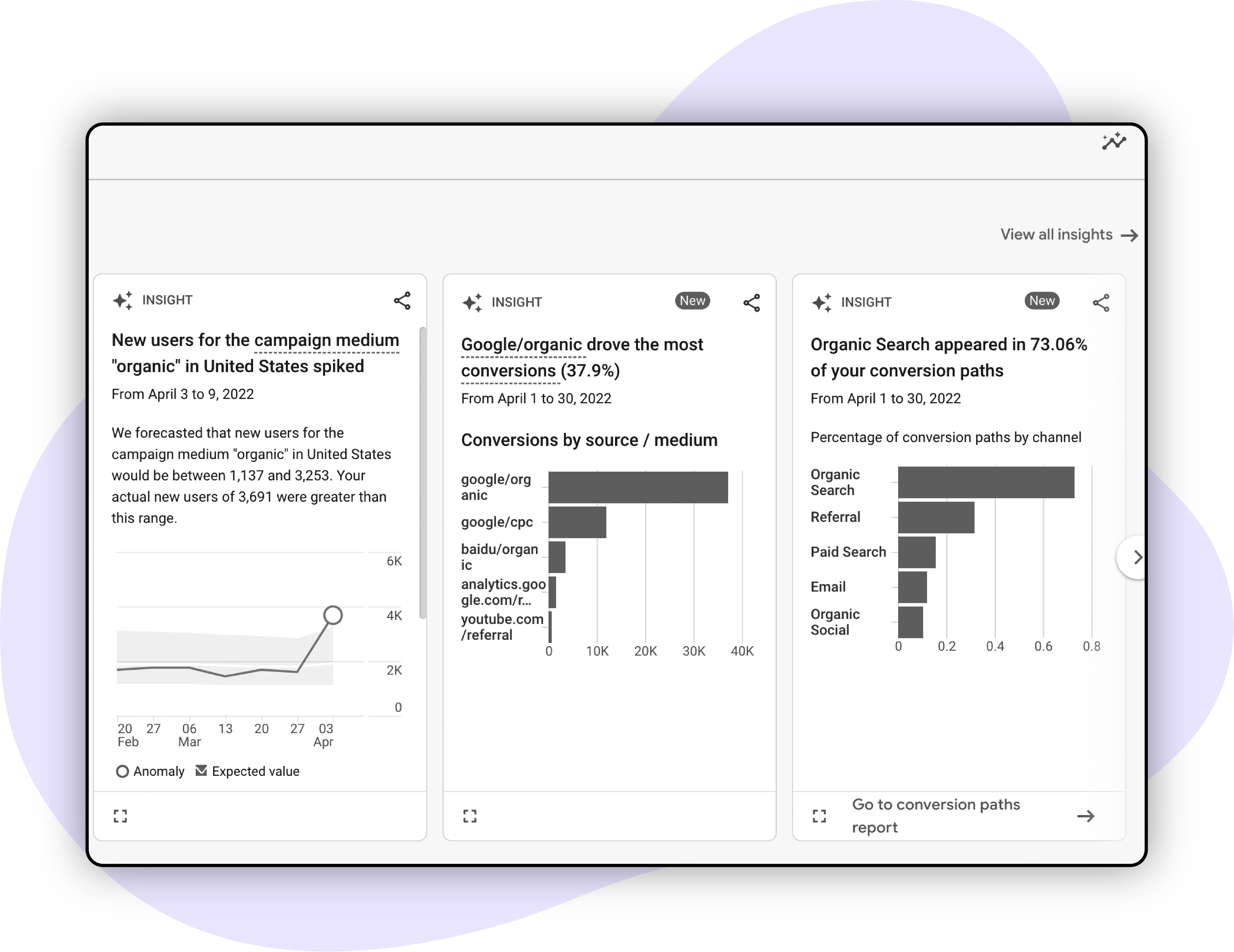 Custom-Reports-and-Analytics