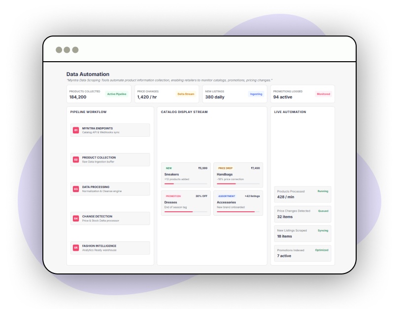 Data Extract Patterns Myntra Product Scraper - Myntra Data Scraping Tools