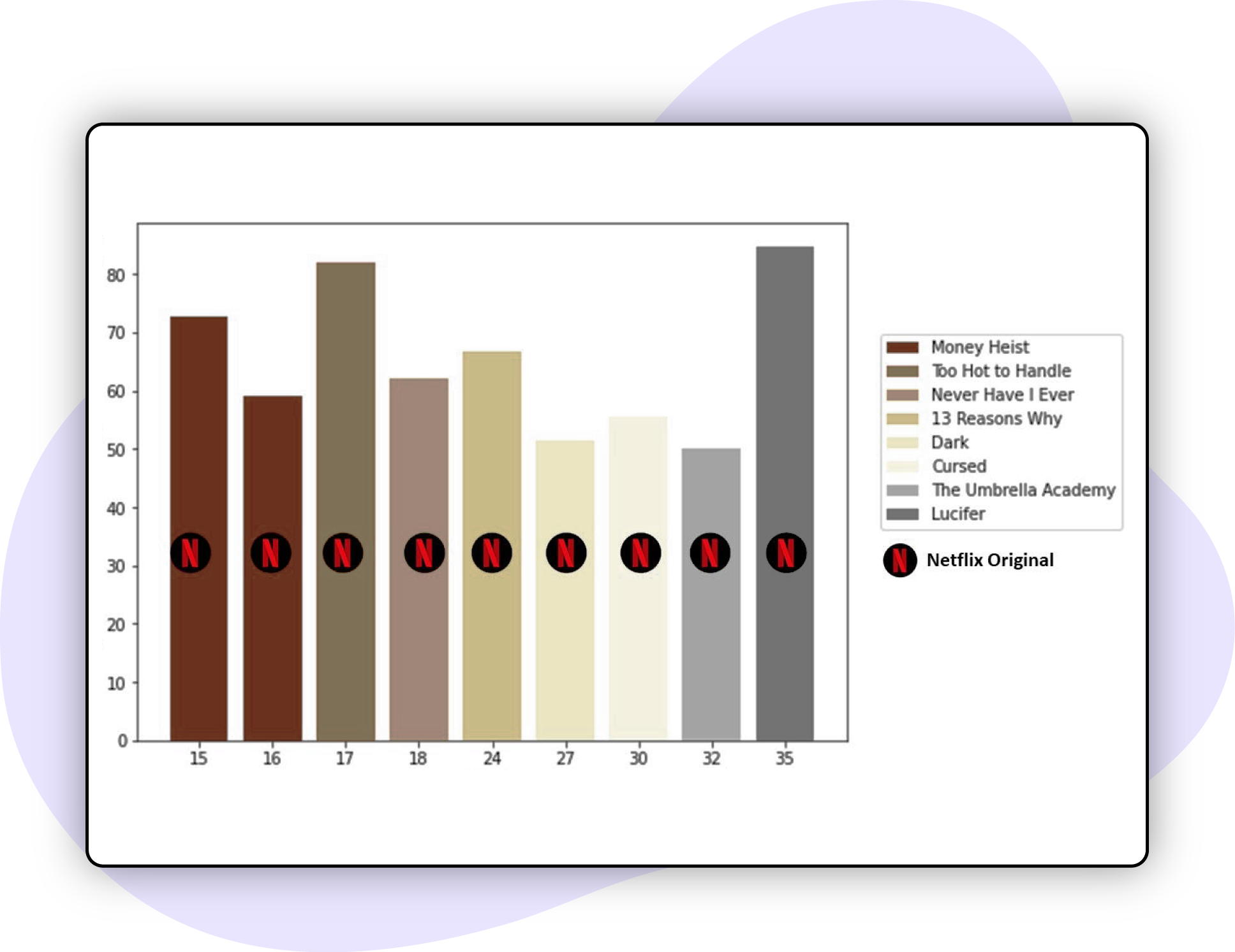 Content-Trend-Prediction