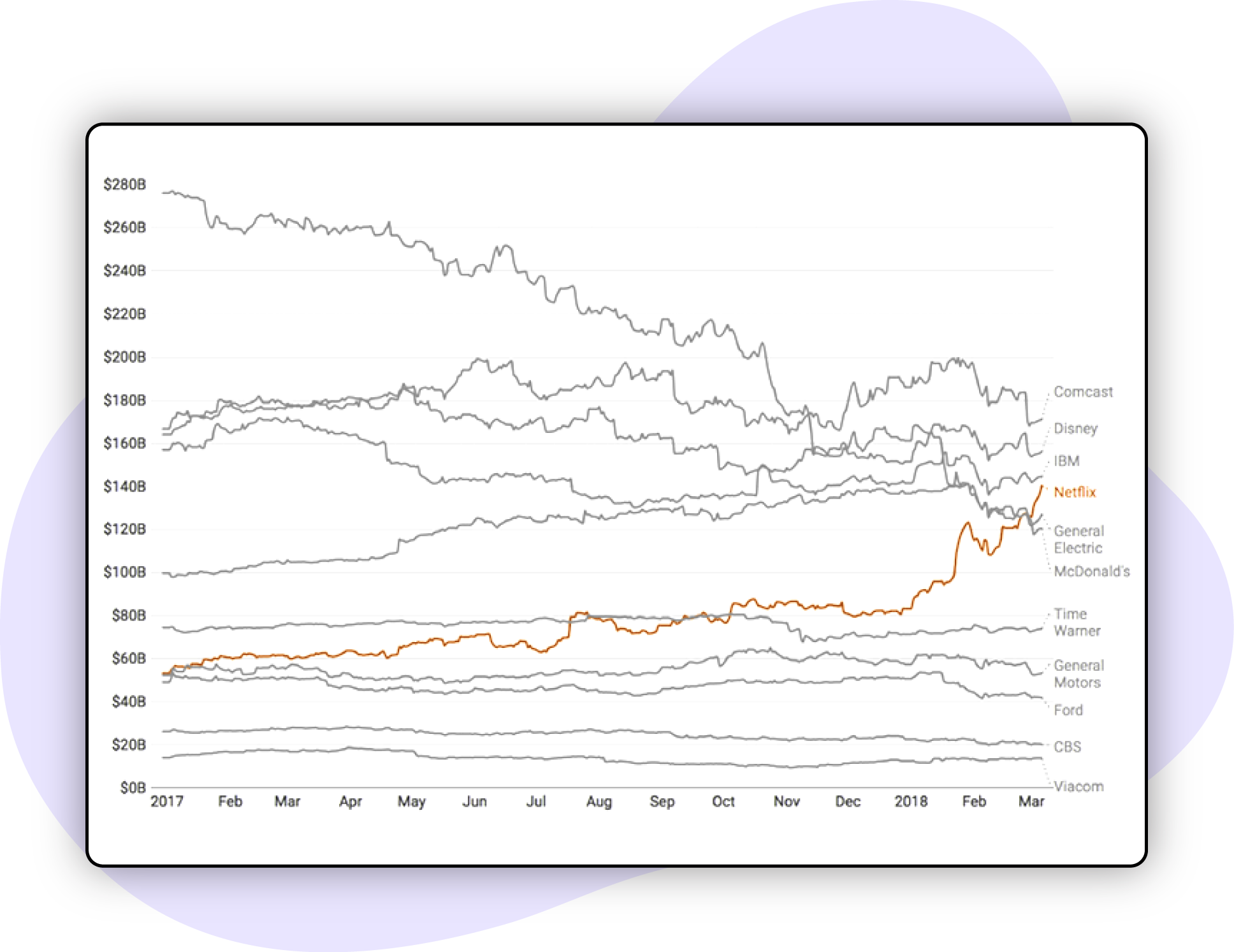 Data-driven-Decision-Making