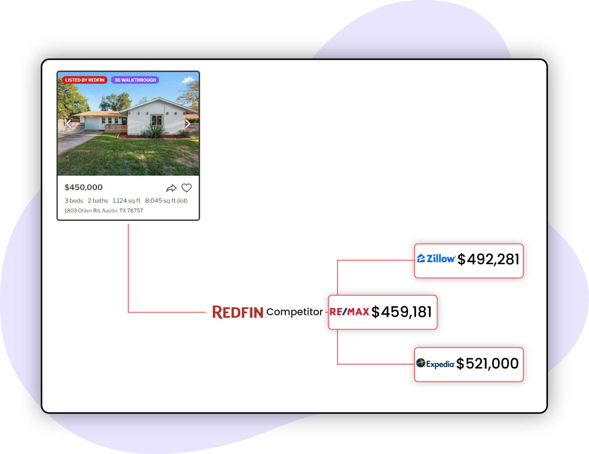 Competitor-Monitoring