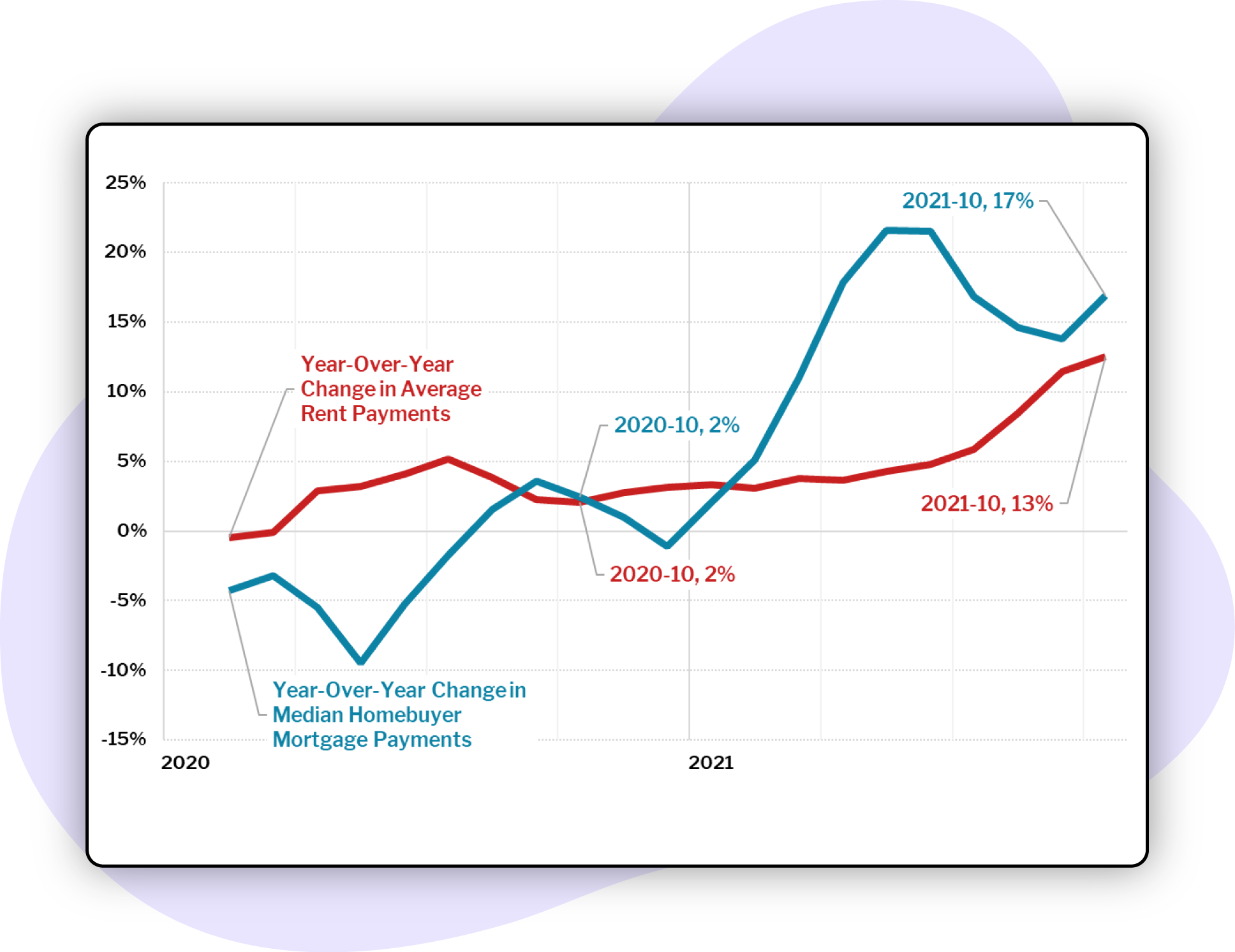 Portfolio-Management