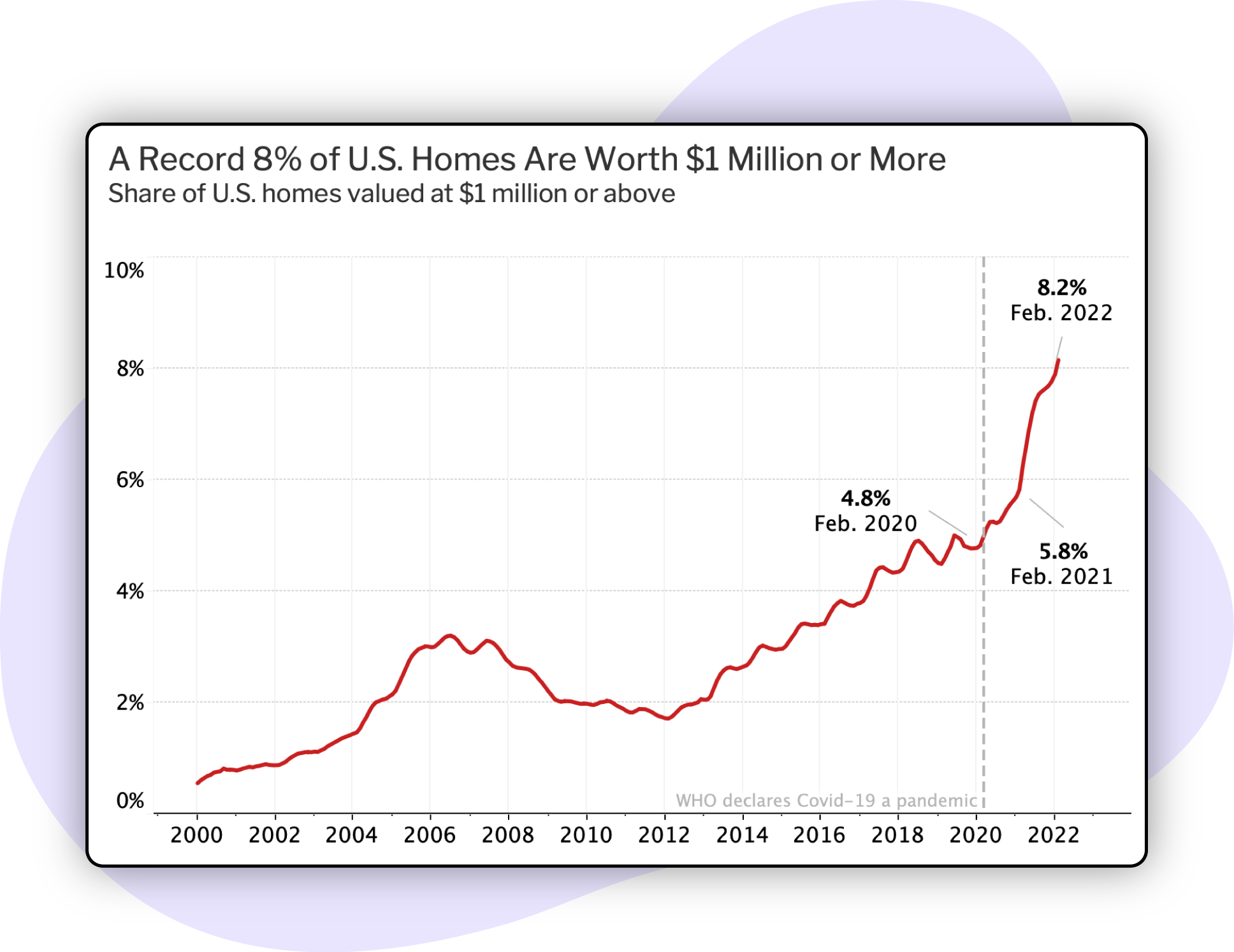 Property-Valuation