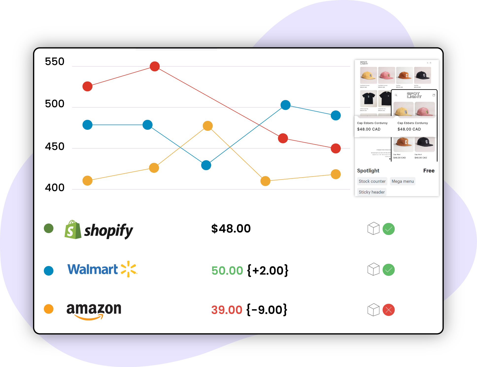 Price-Monitoring