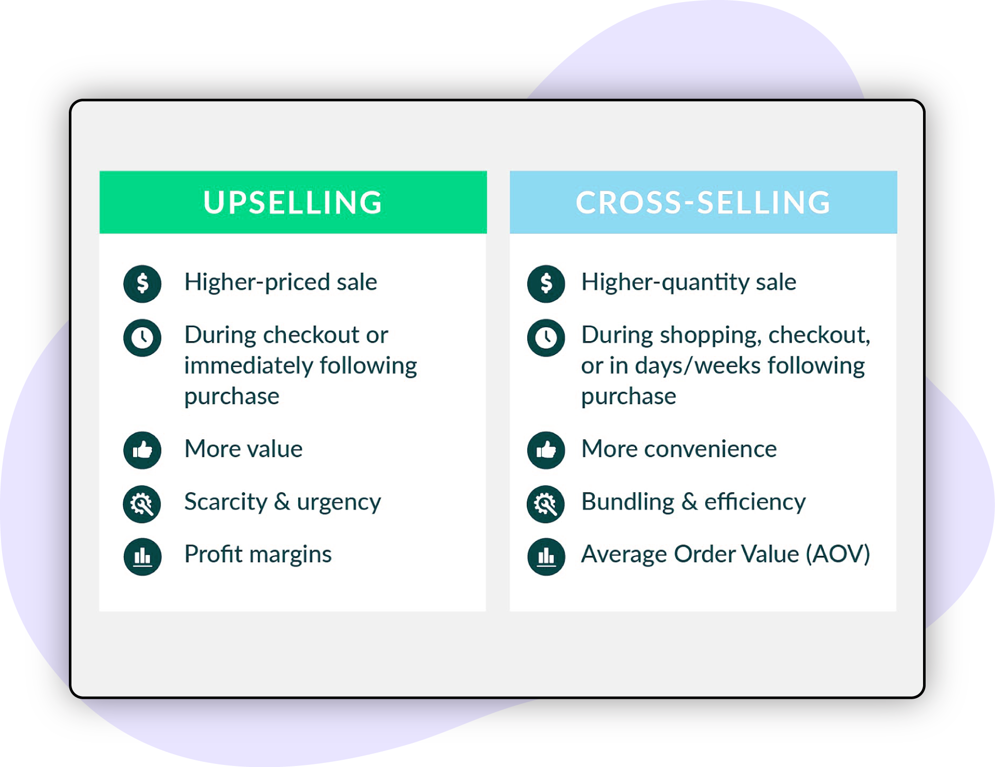 Cross-Sell-and-Upsell-Strategies