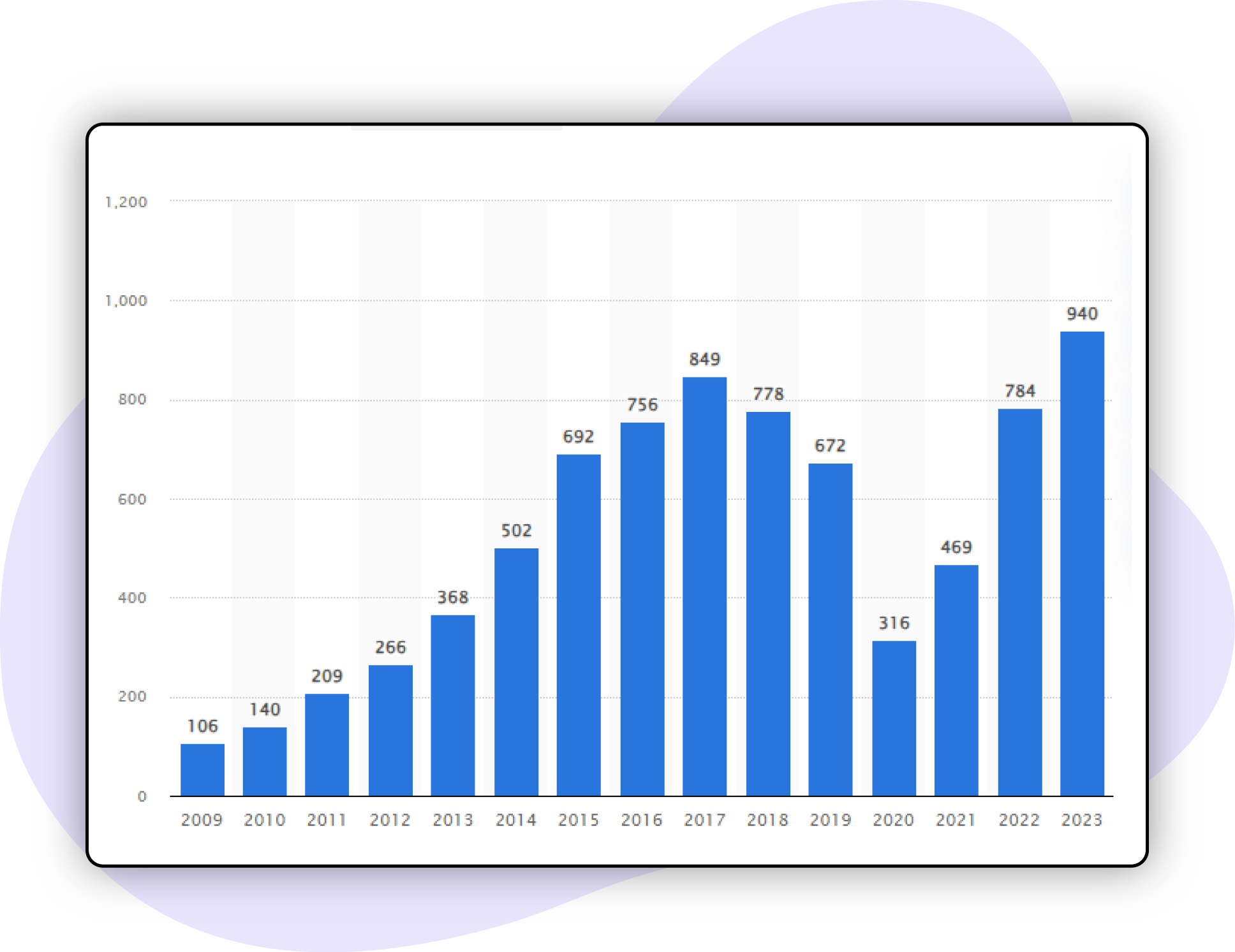 Marketing-Insights