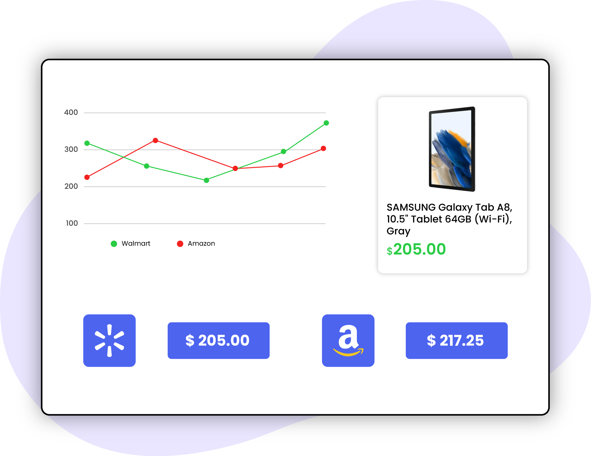 Price-Monitoring