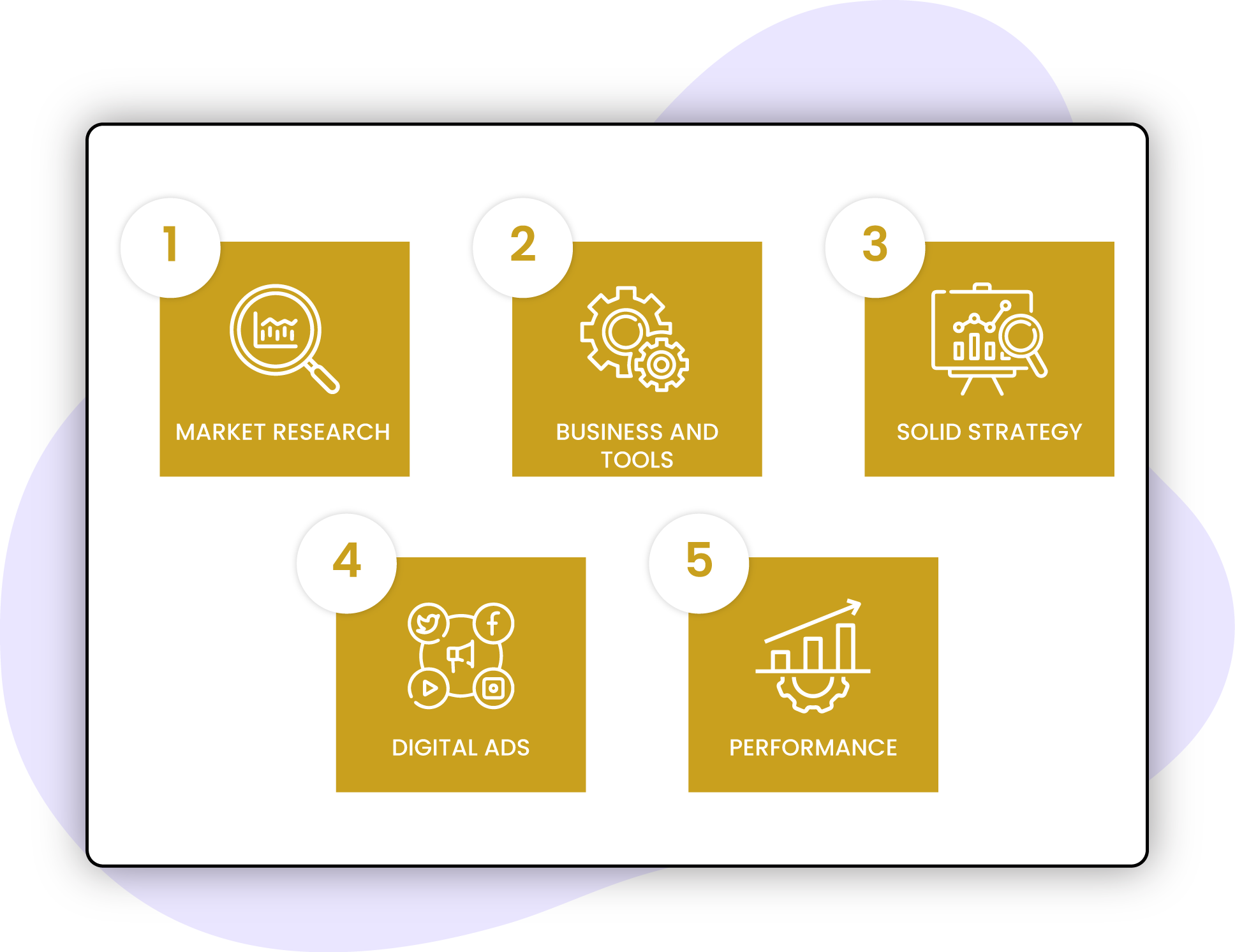 Market-Entry-Planning