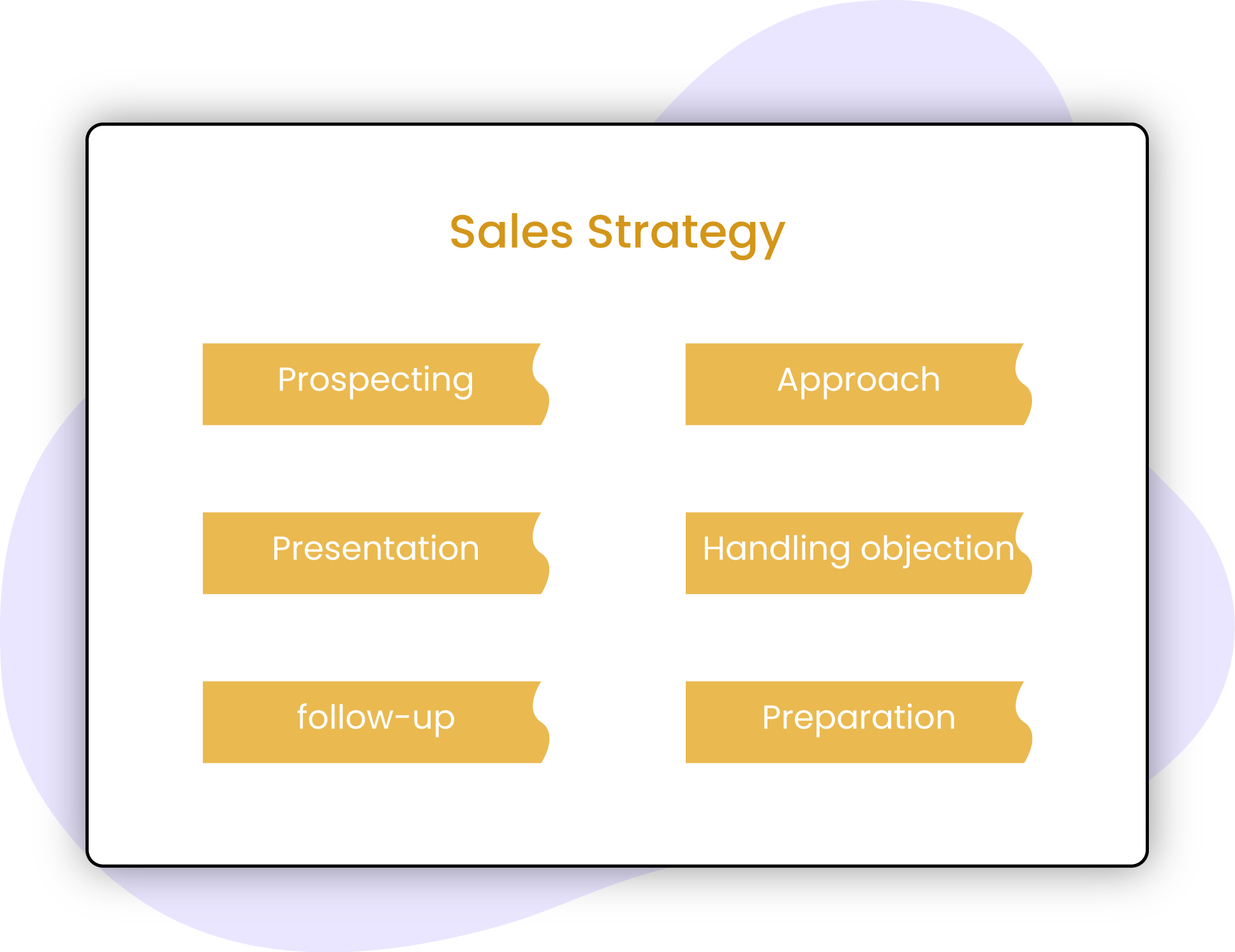 Sales-Strategy