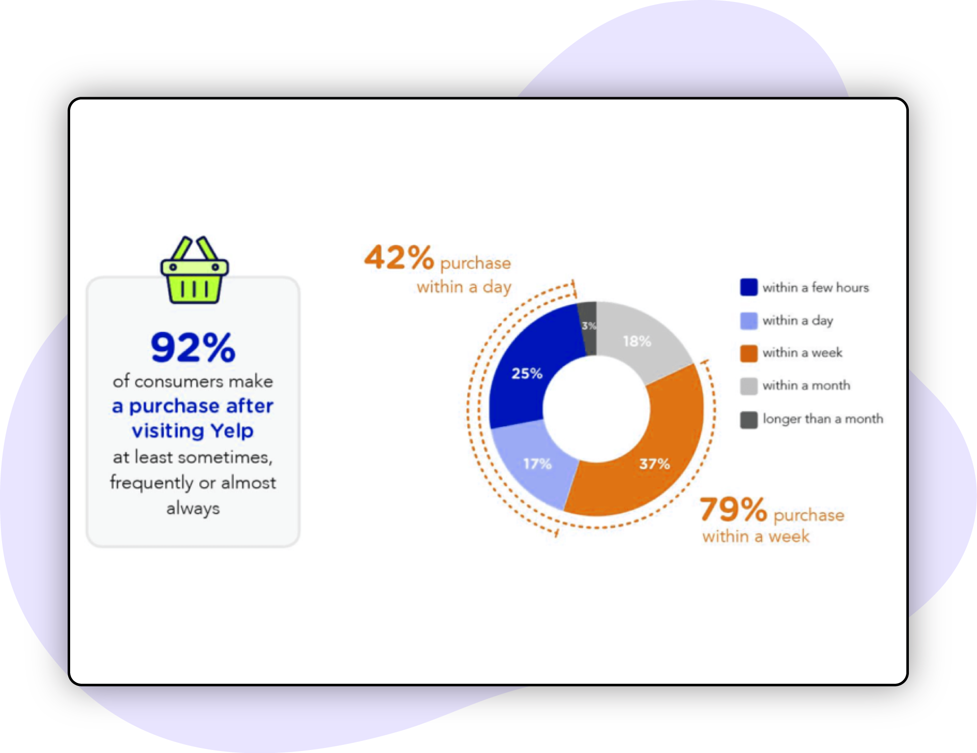 Consumer-Behavior-Understanding