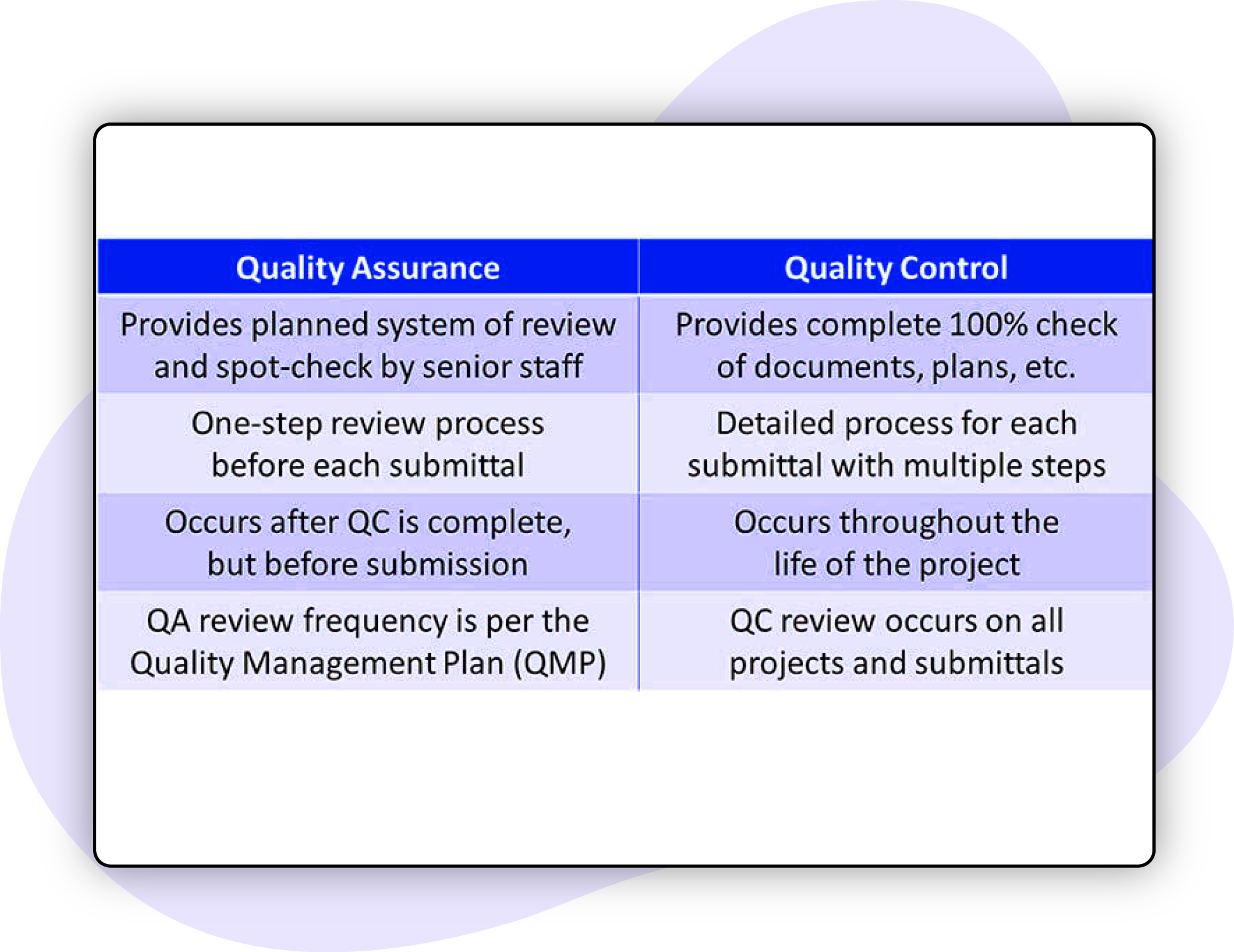 Quality-Control-and-Assurance