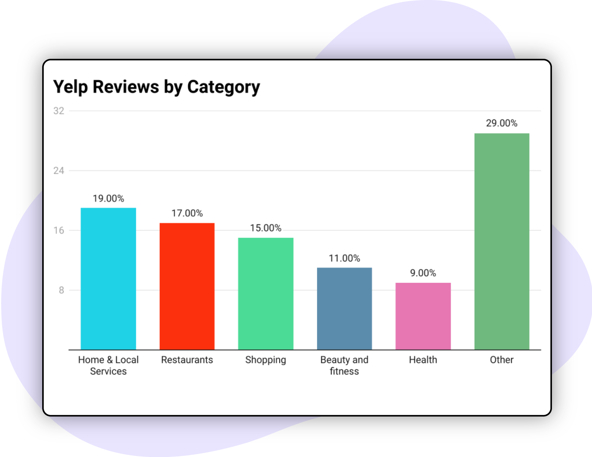 Rating-Trends-Monitoring